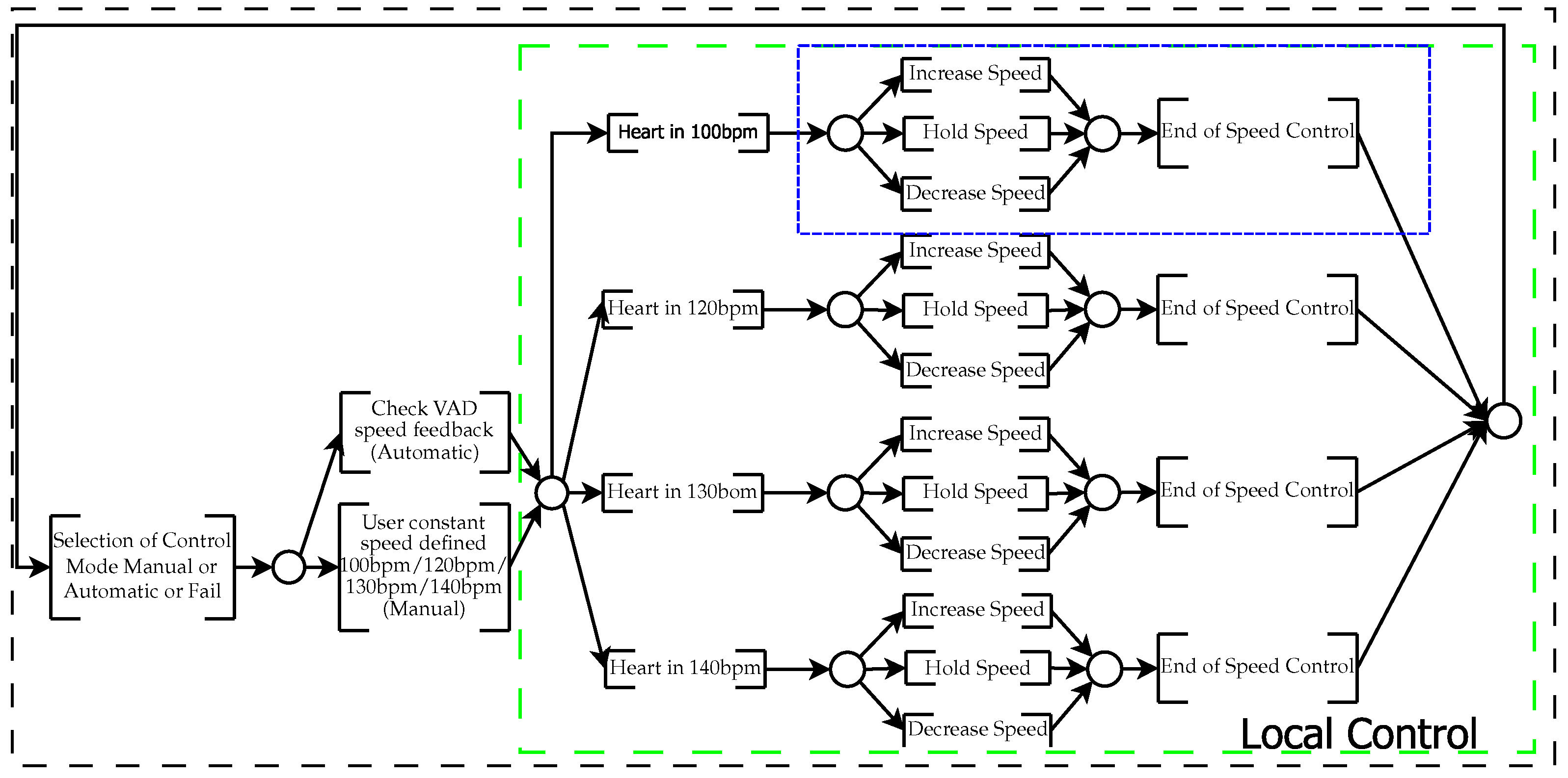 Machines 10 00005 g007
