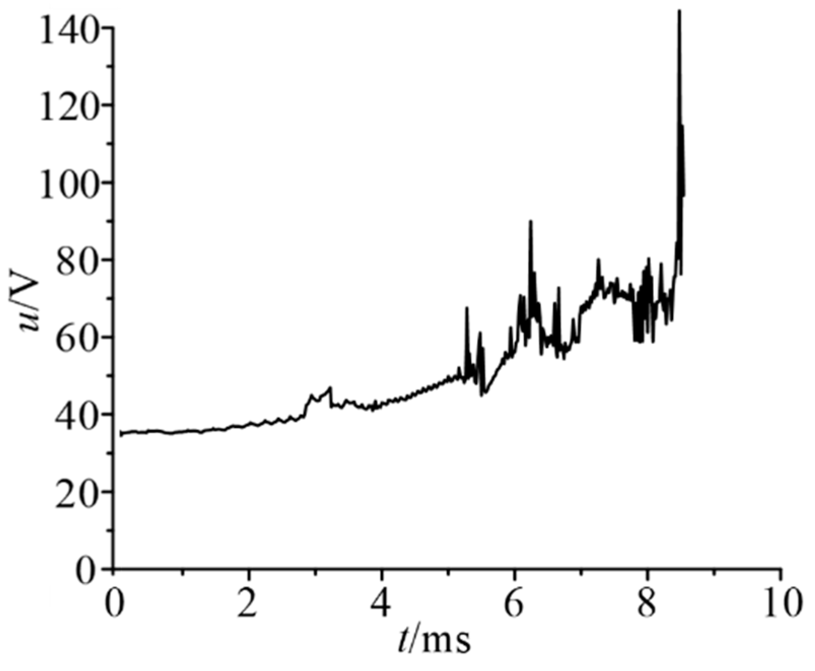 Machines 10 00006 g007