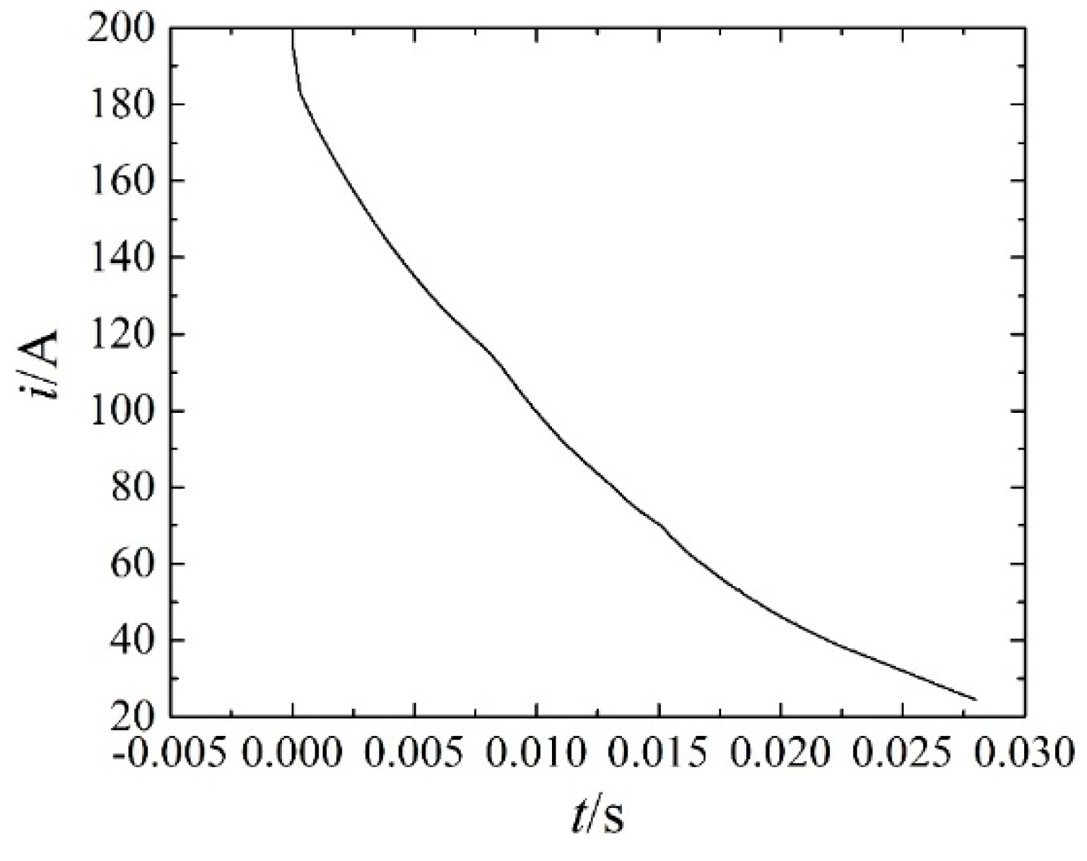 Machines 10 00006 g011