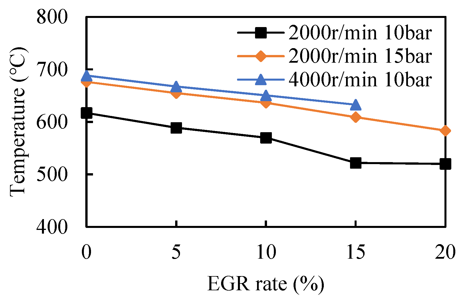 Machines 10 00007 g004