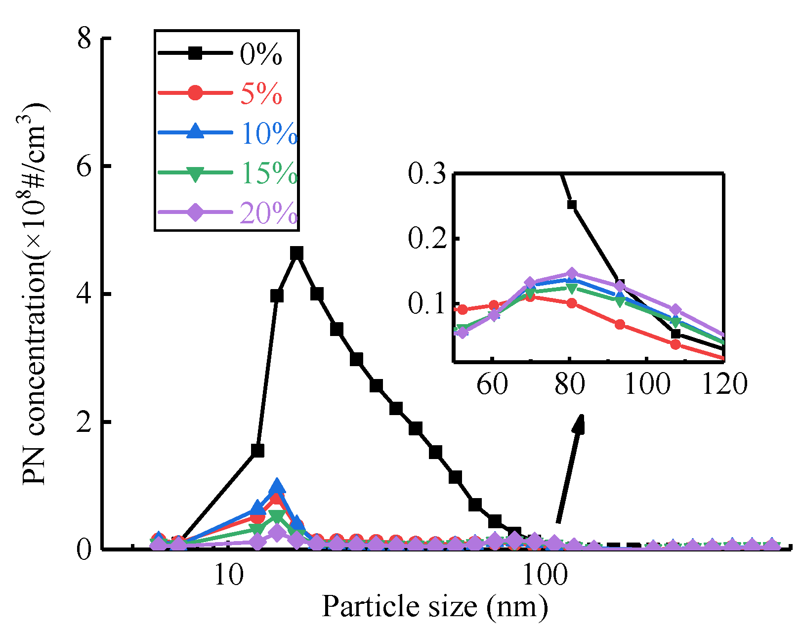 Machines 10 00007 g006