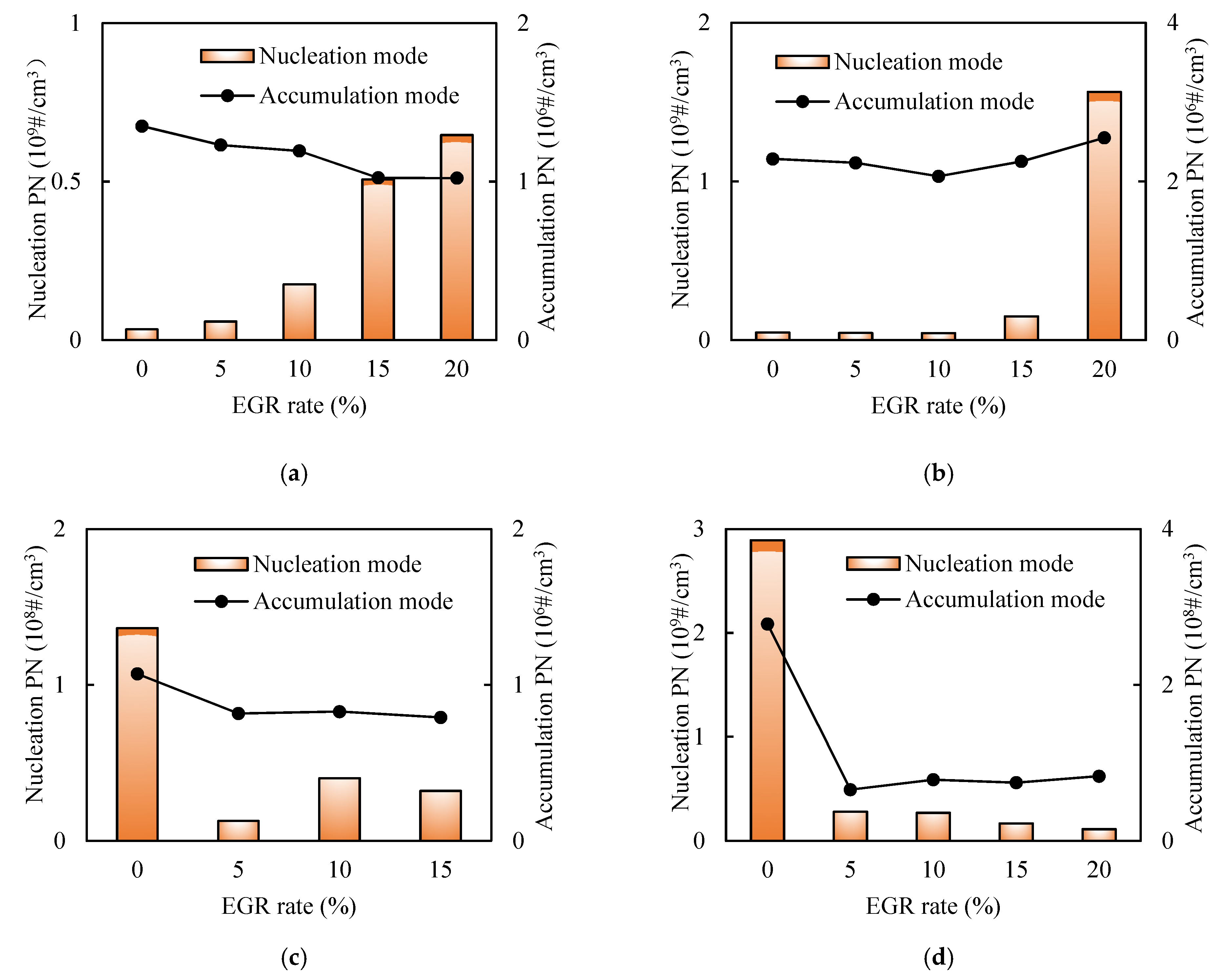 Machines 10 00007 g007