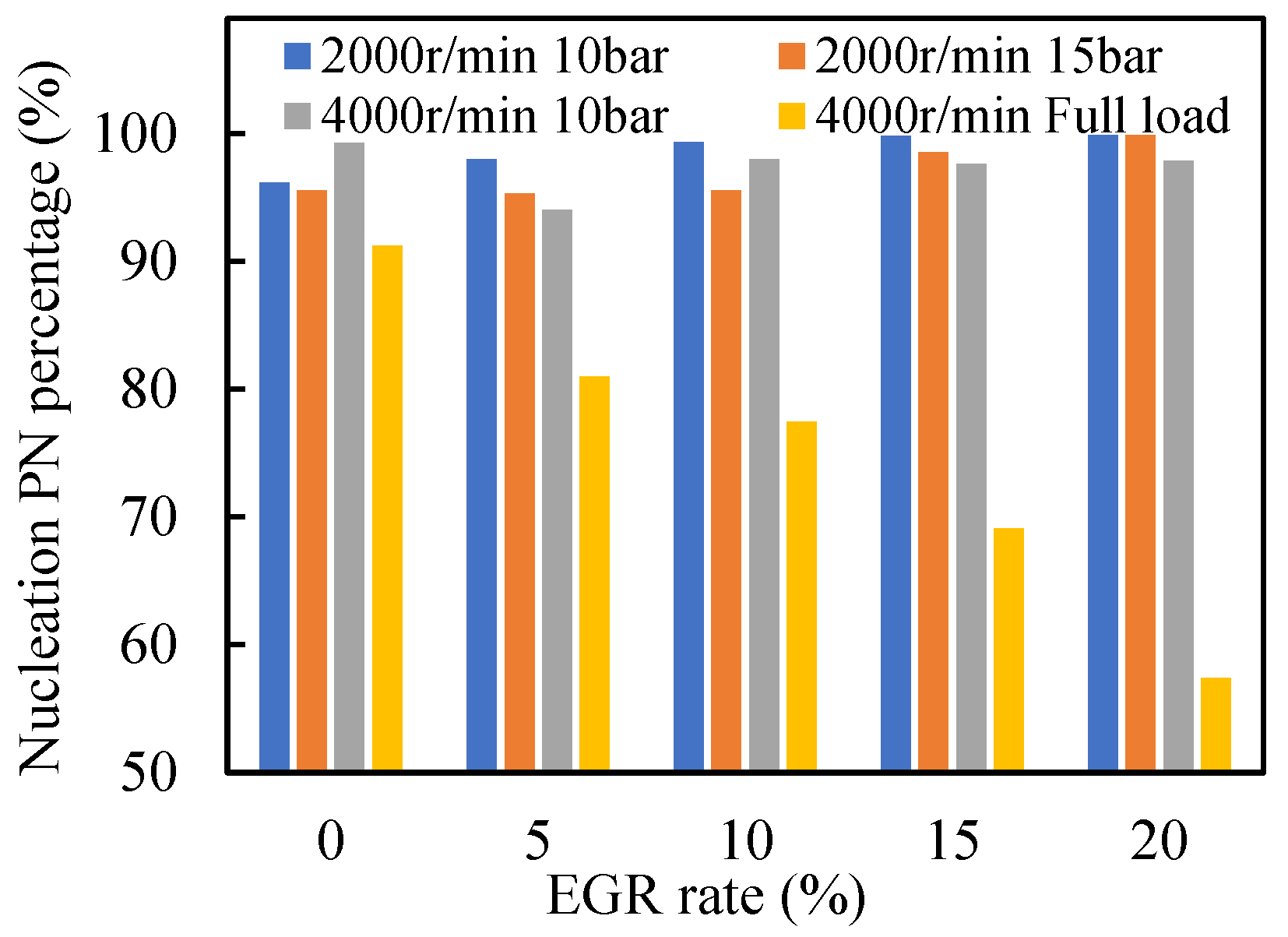 Machines 10 00007 g008