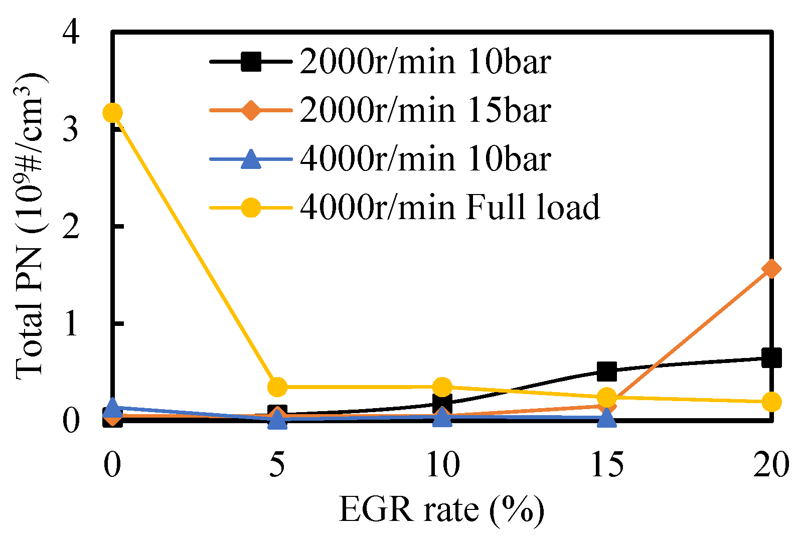 Machines 10 00007 g009