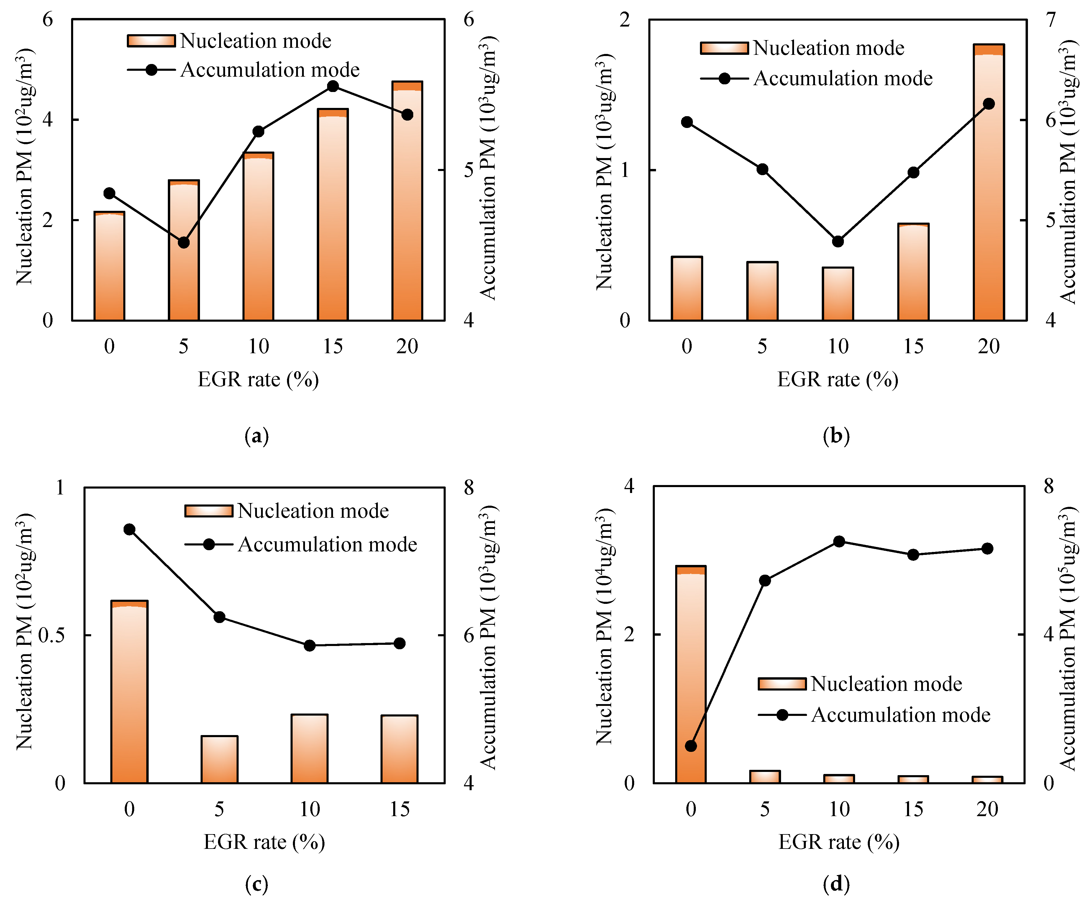 Machines 10 00007 g010