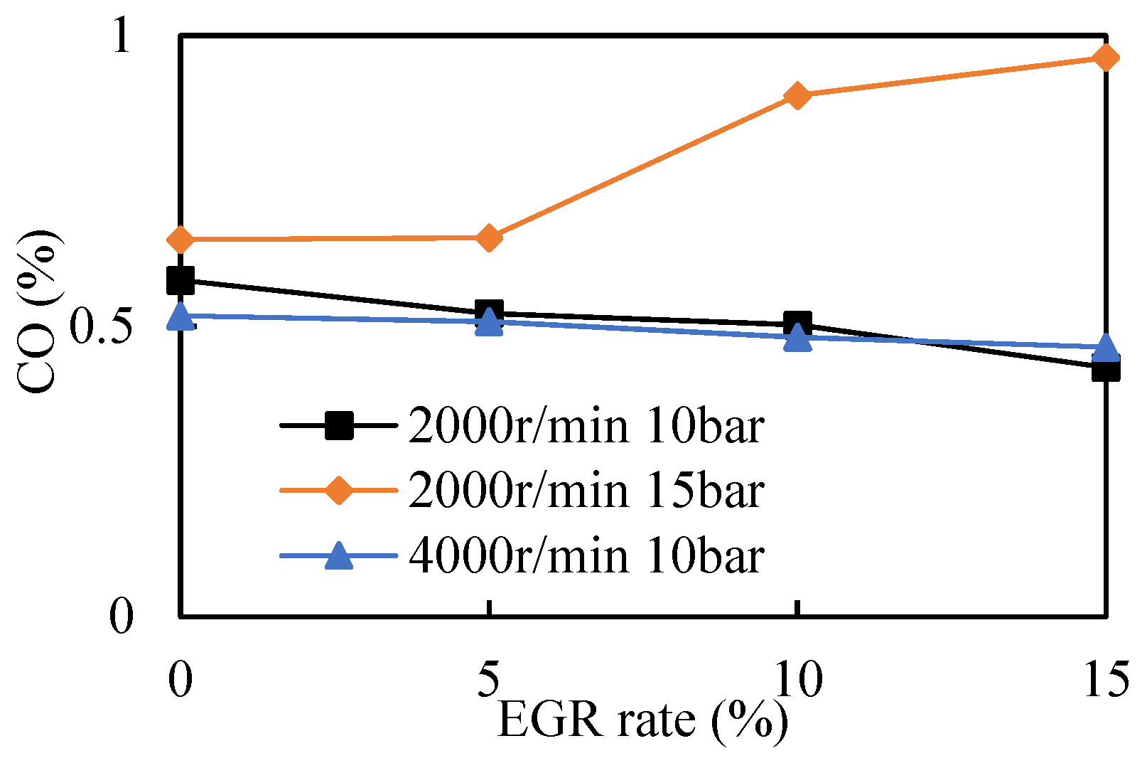 Machines 10 00007 g013