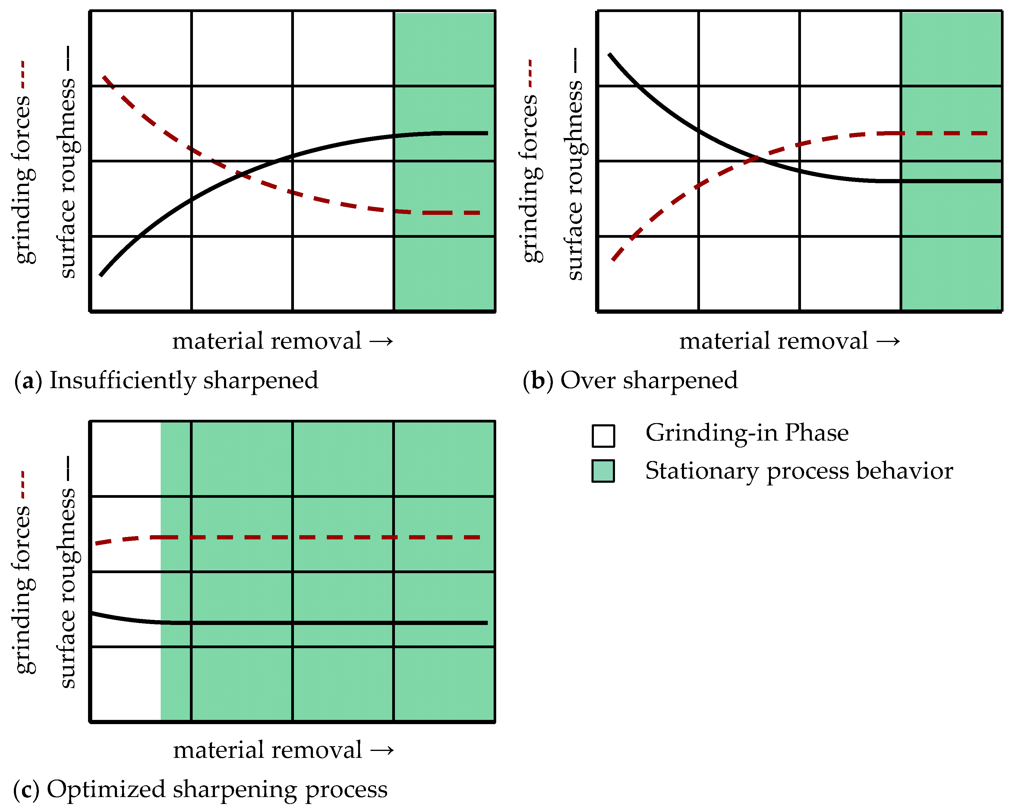 Machines 10 00008 g001 550