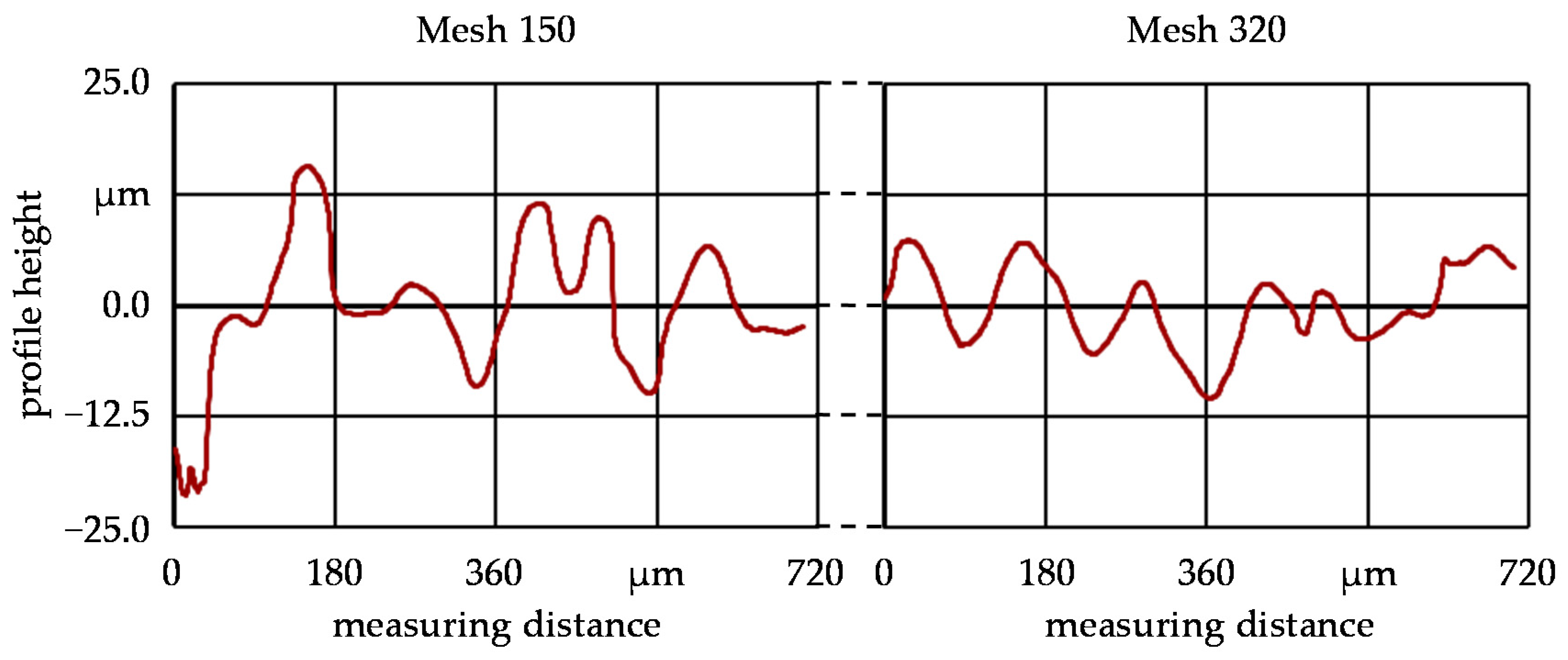 Machines 10 00008 g009 550