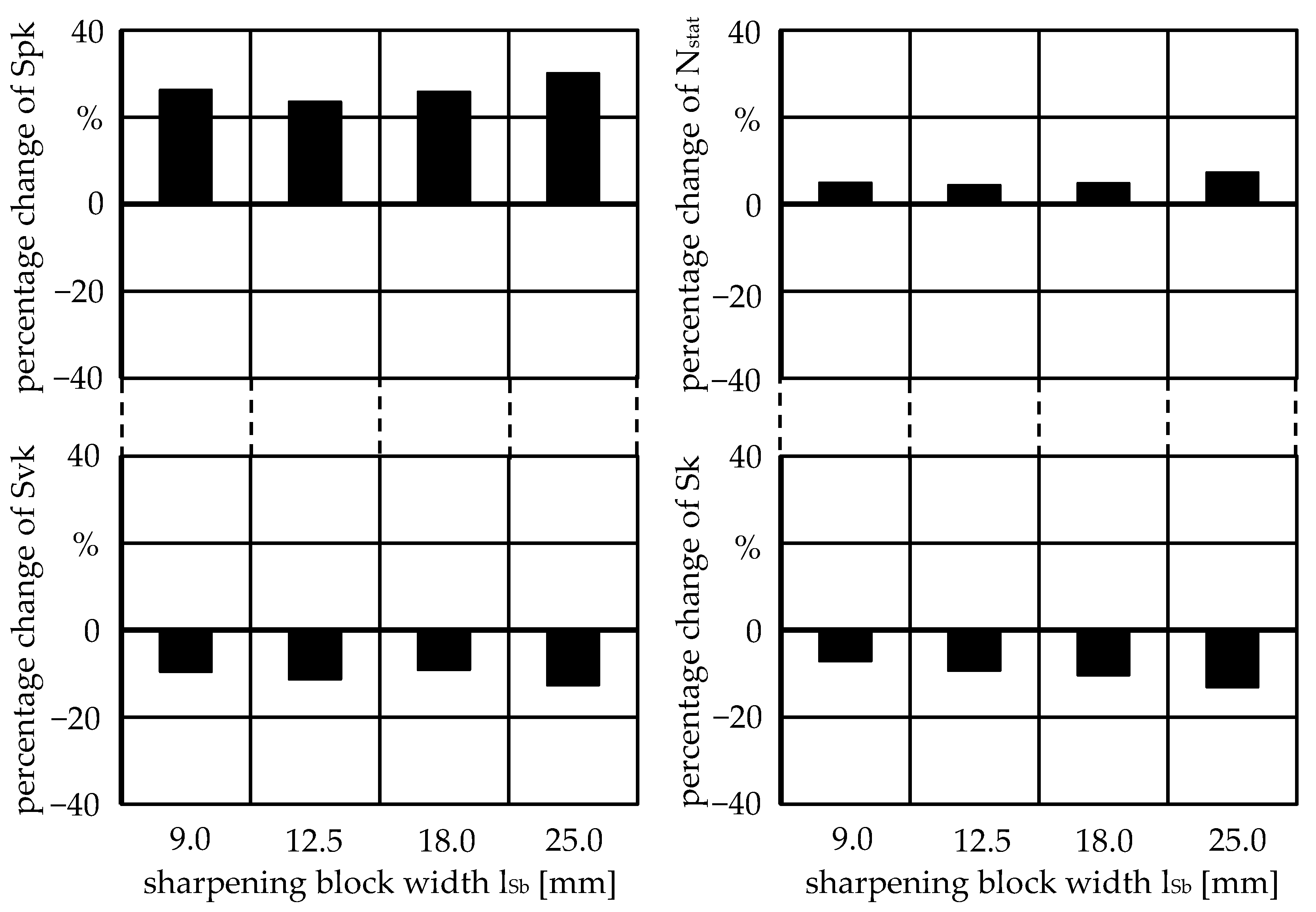 Machines 10 00008 g010 550