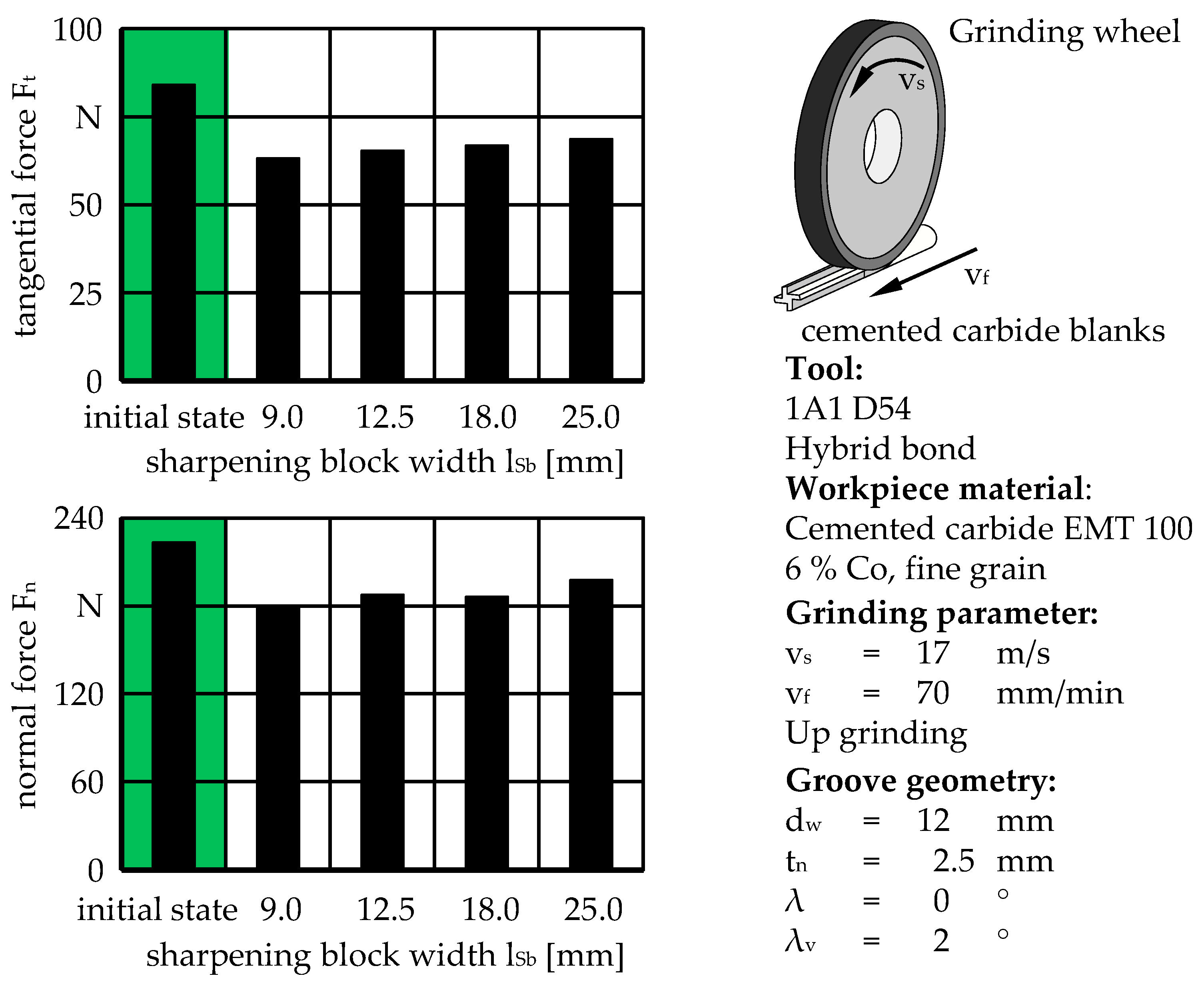 Machines 10 00008 g011 550