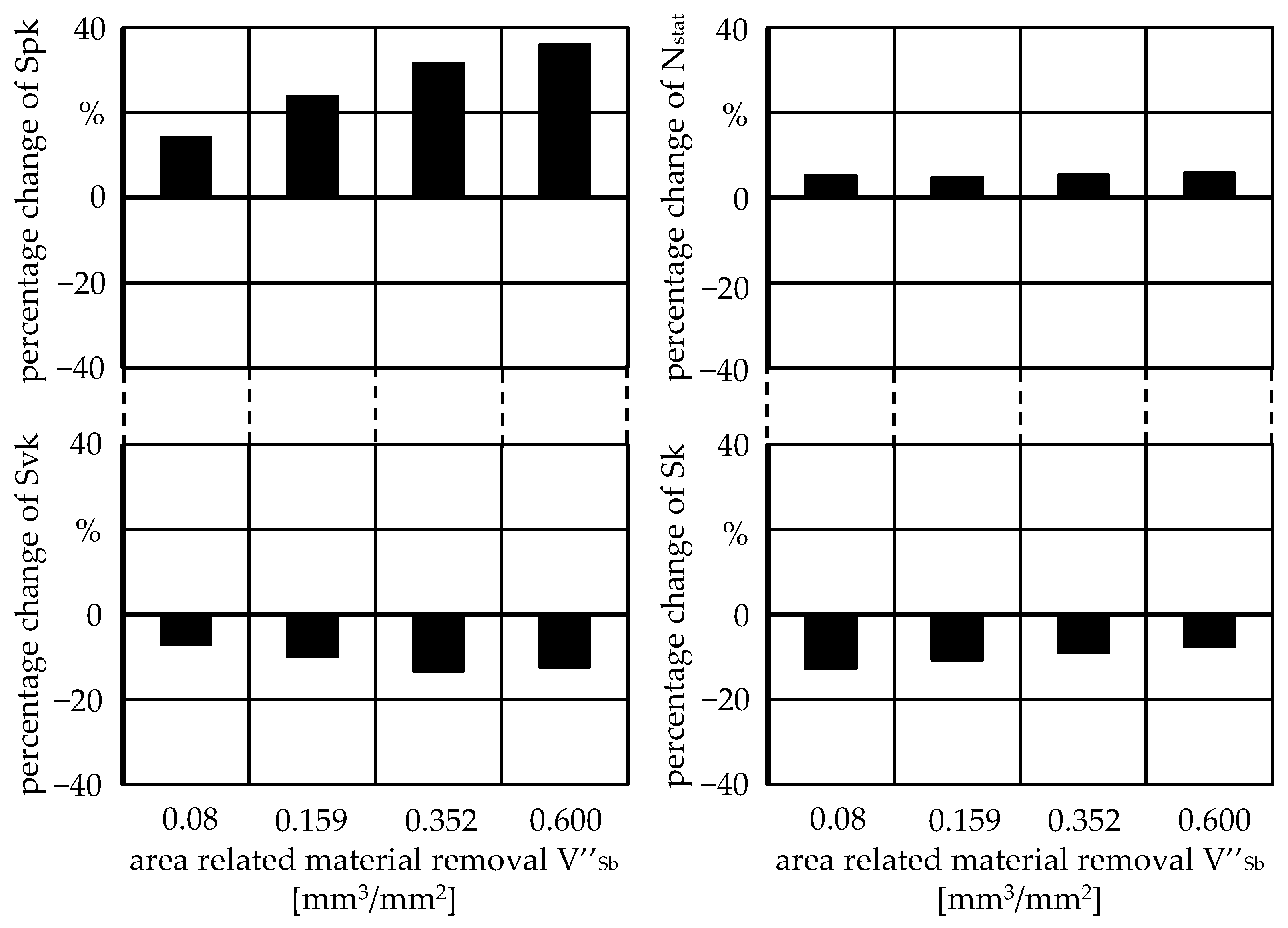Machines 10 00008 g012 550