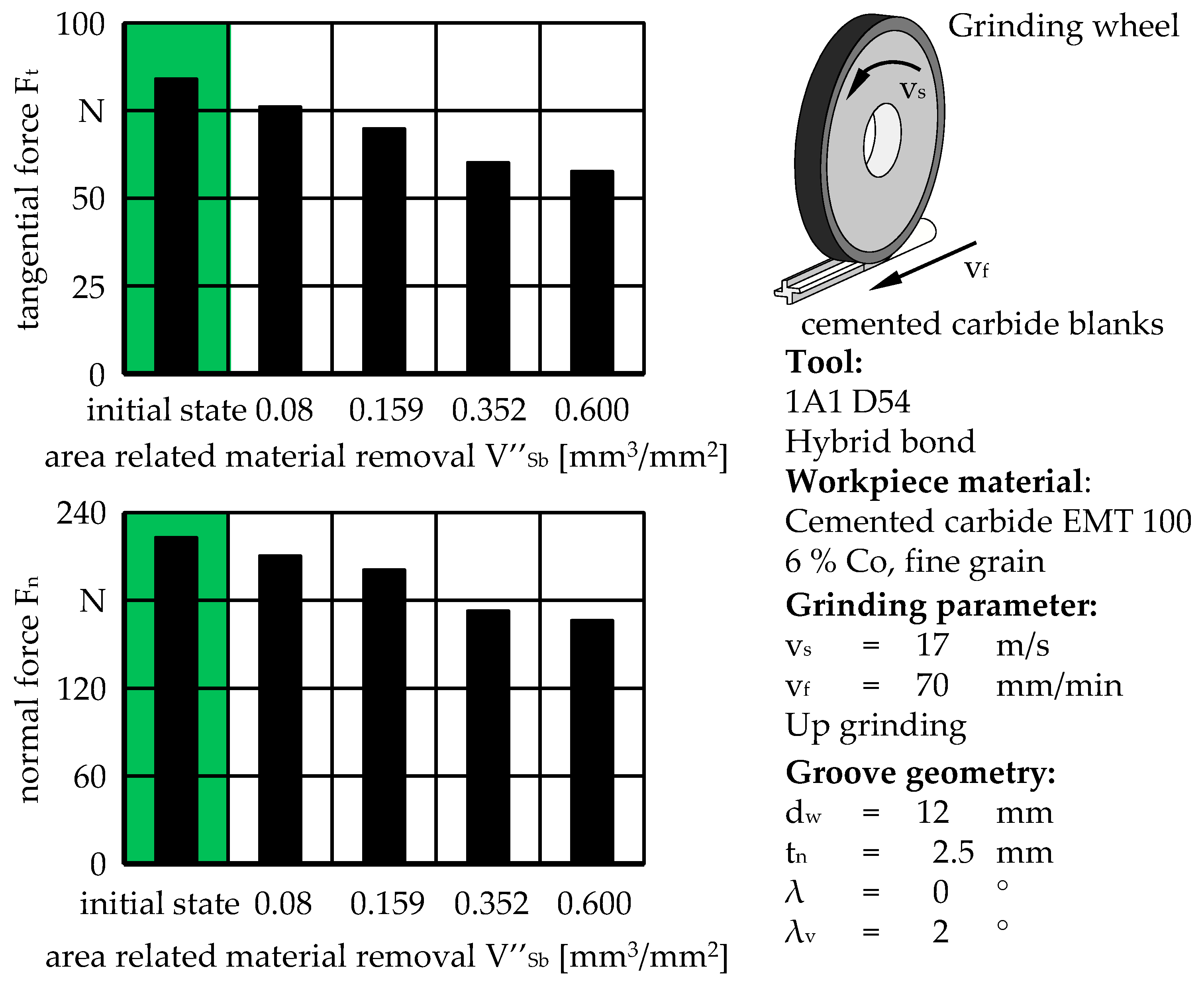 Machines 10 00008 g013 550