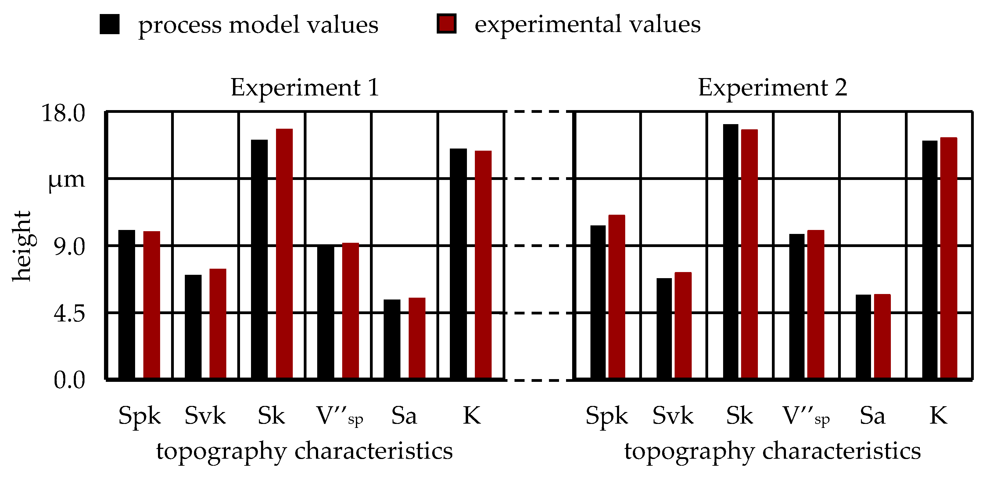 Machines 10 00008 g017 550