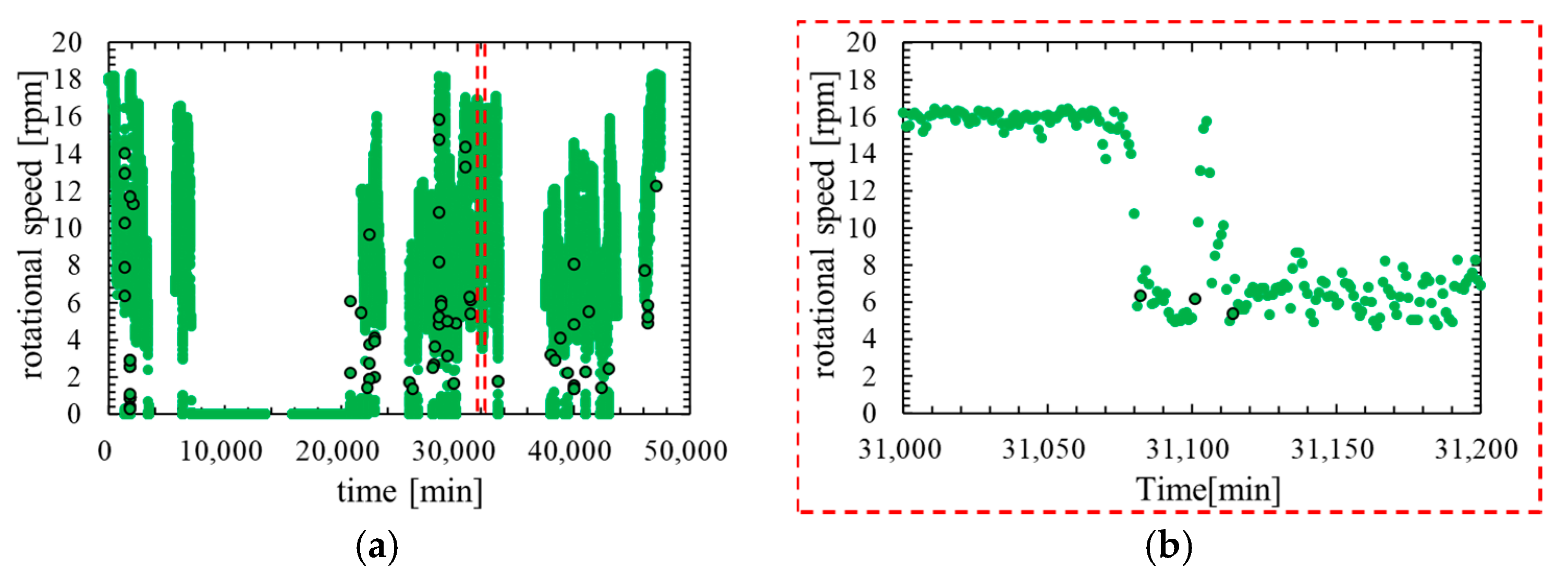 Machines 10 00009 g003 550
