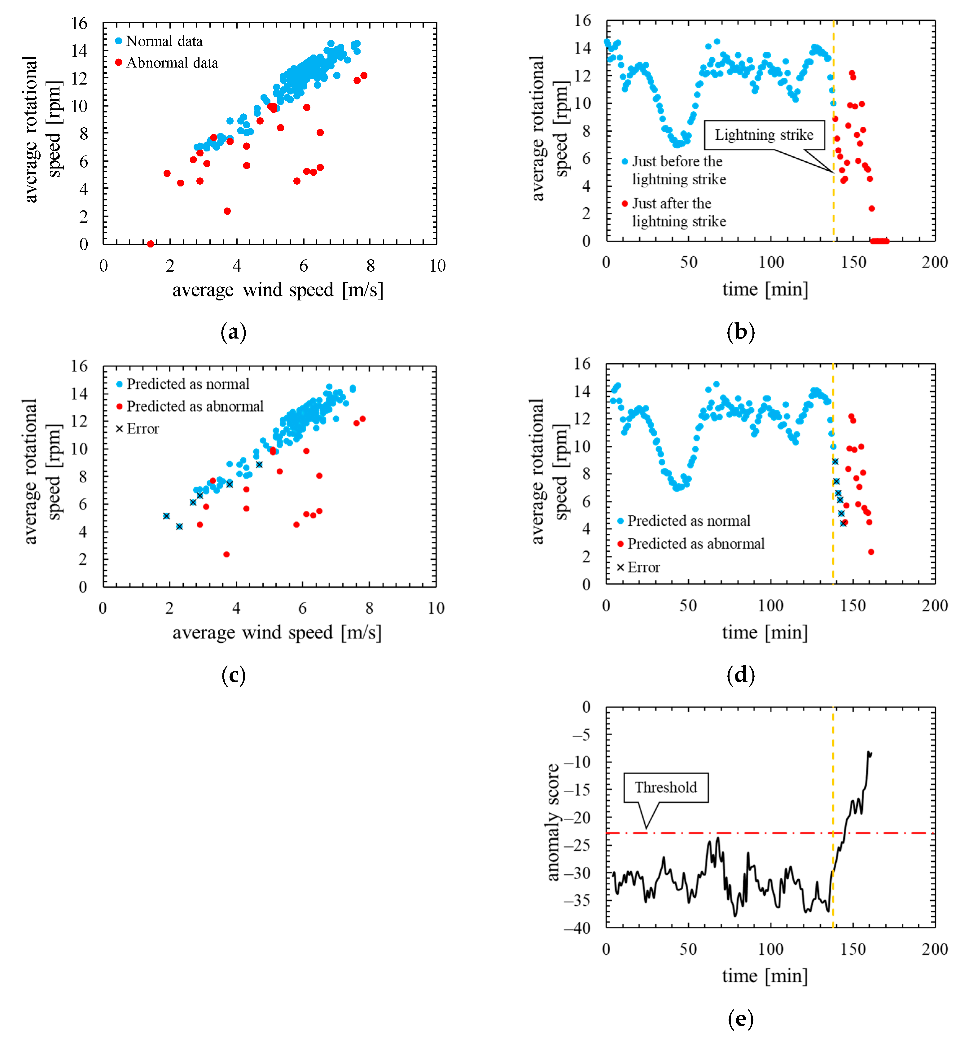 Machines 10 00009 g005 550