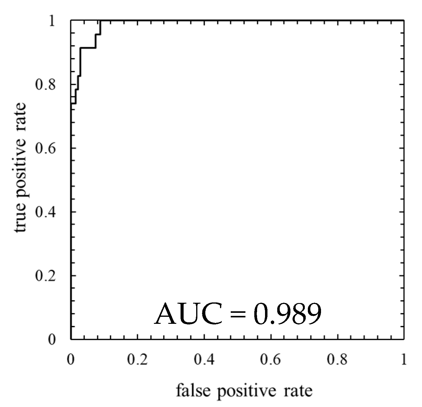 Machines 10 00009 g006 550