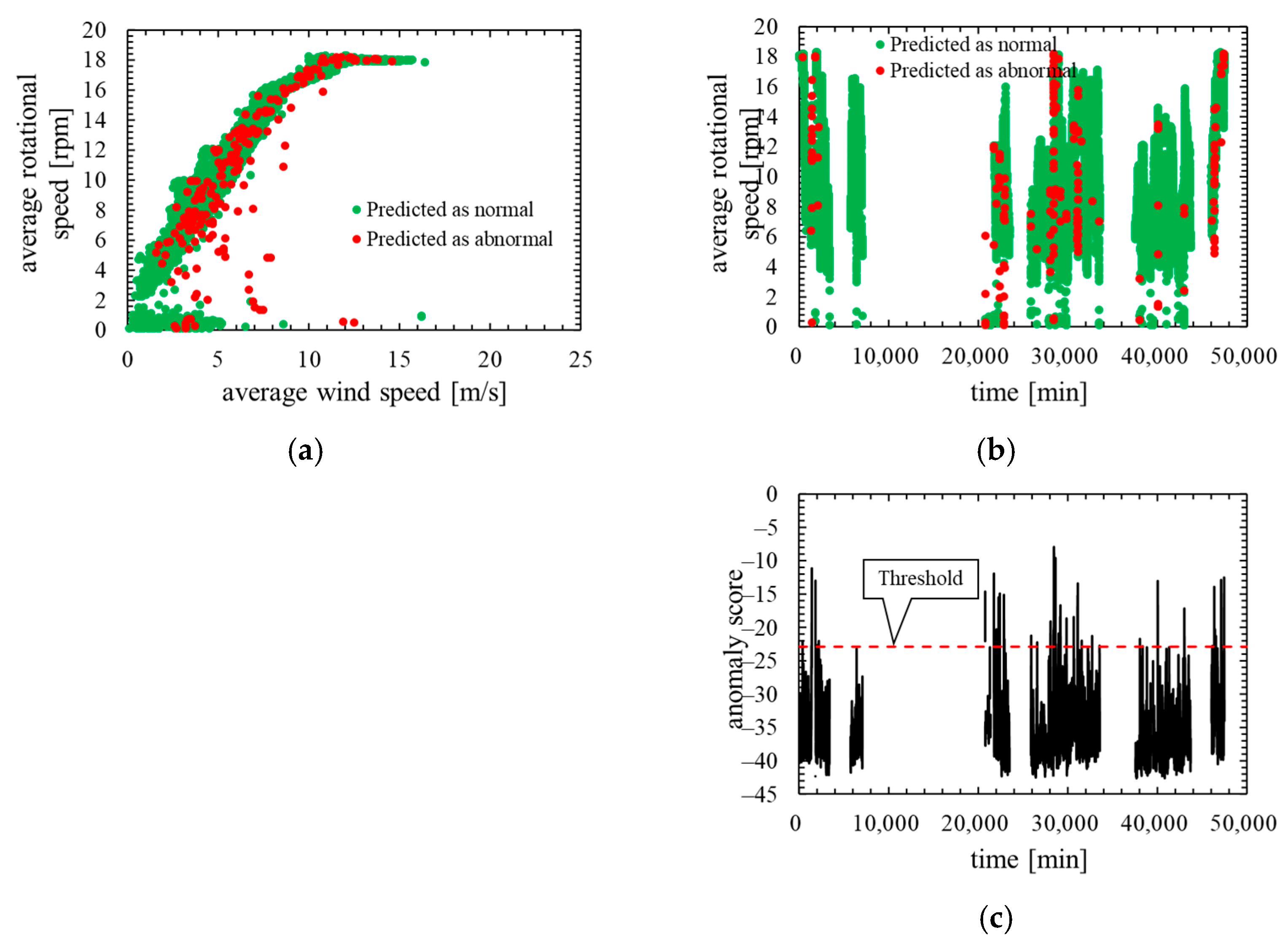 Machines 10 00009 g007 550