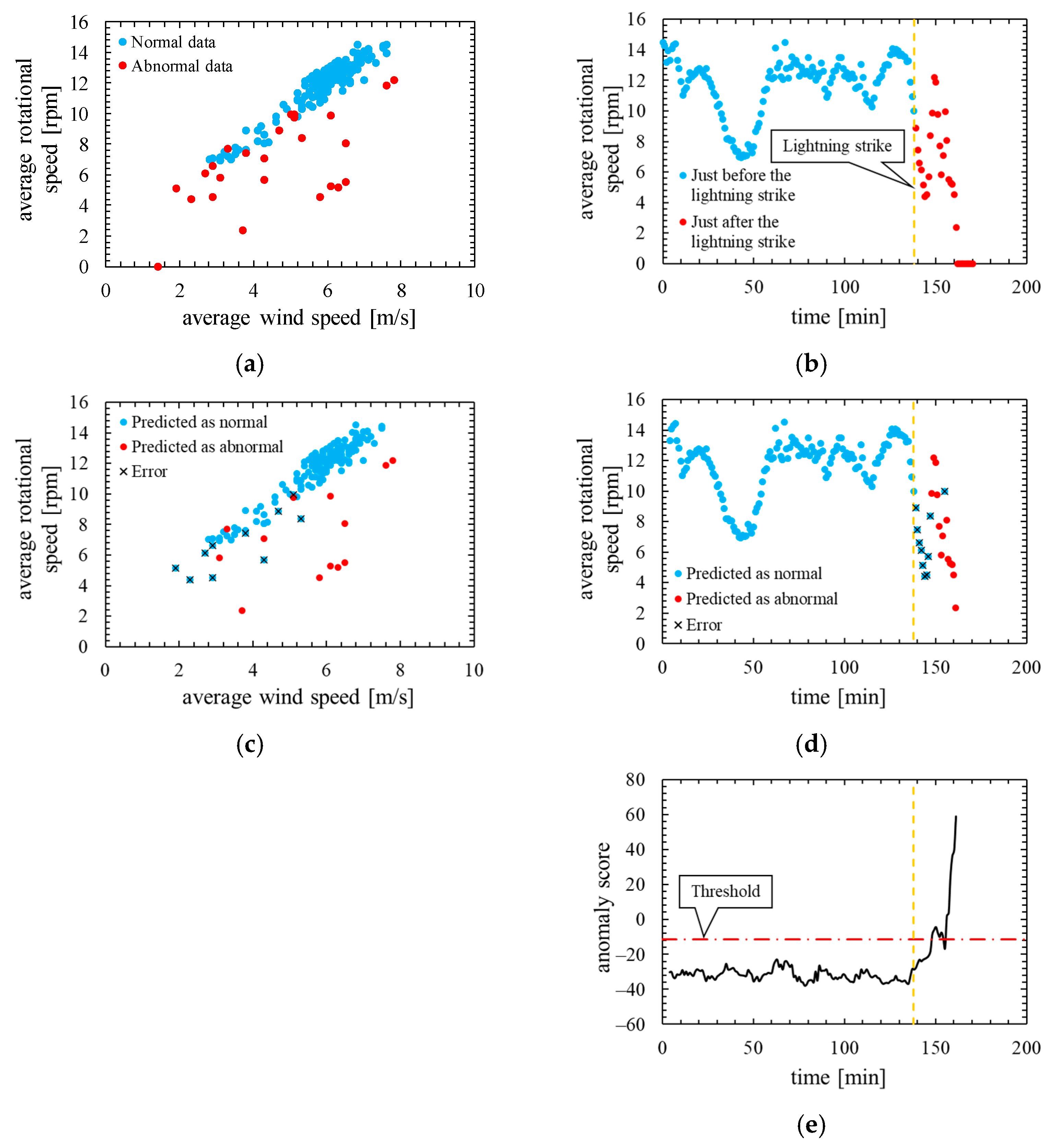 Machines 10 00009 g008 550