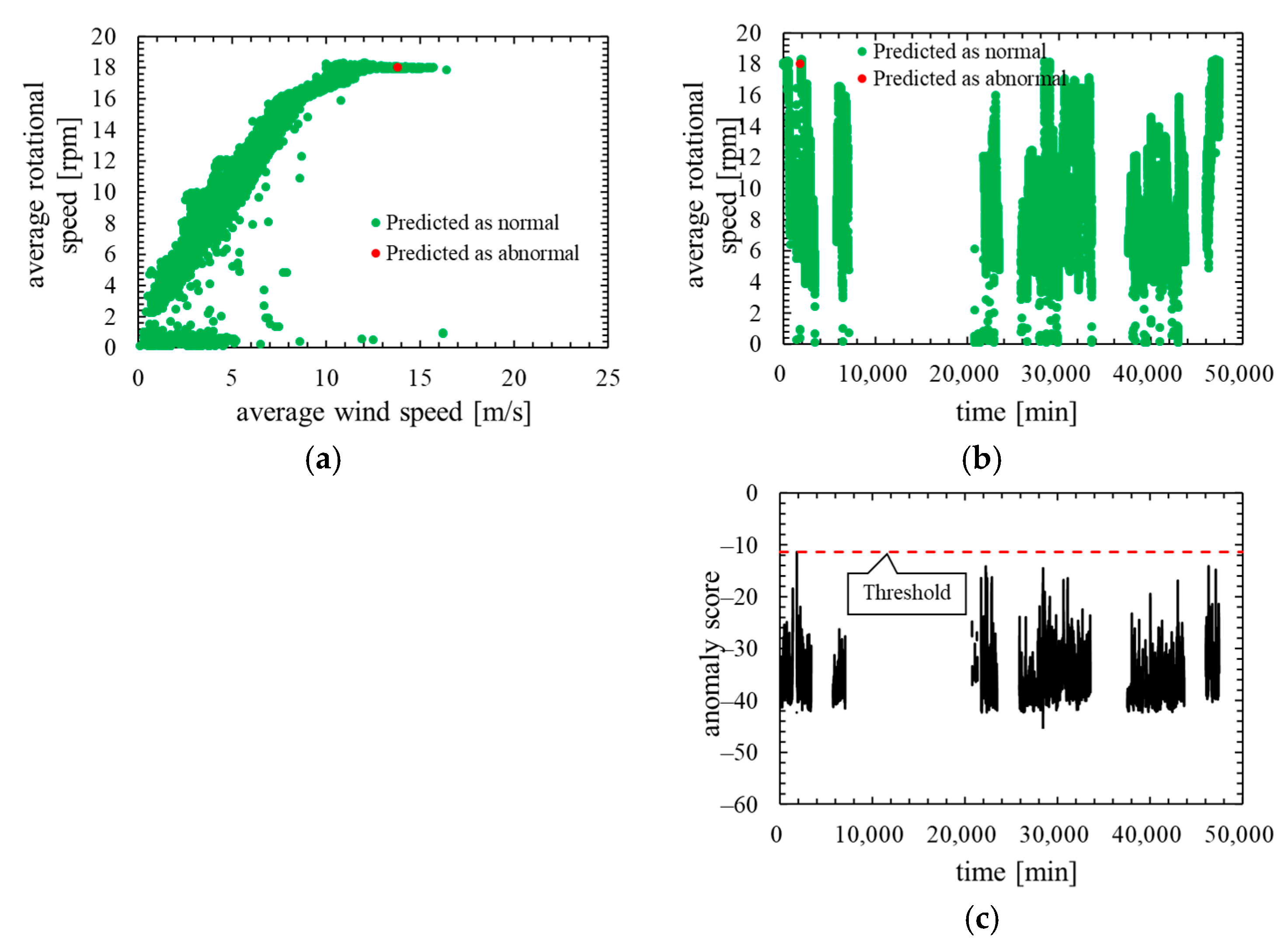 Machines 10 00009 g010 550