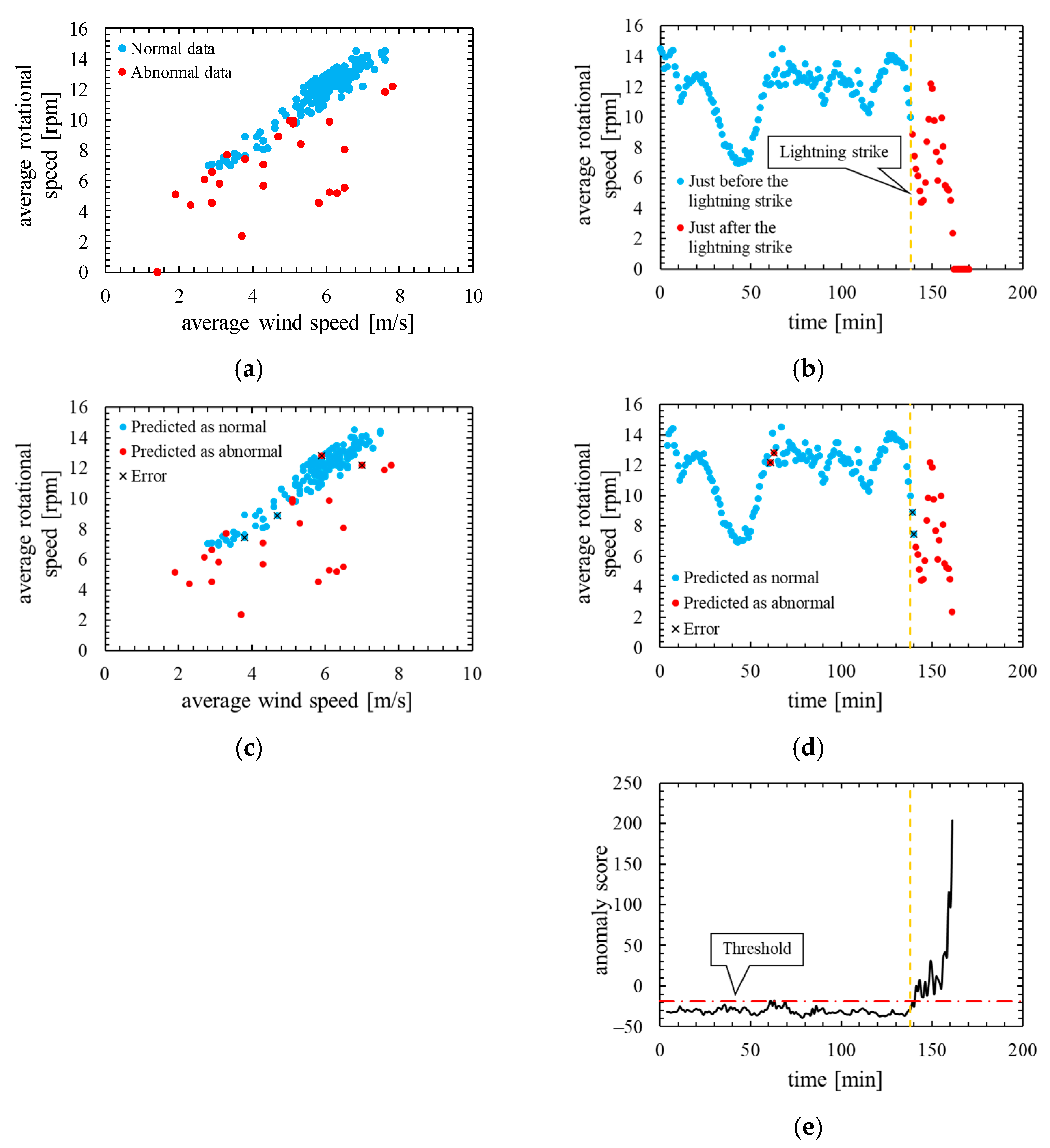 Machines 10 00009 g014 550