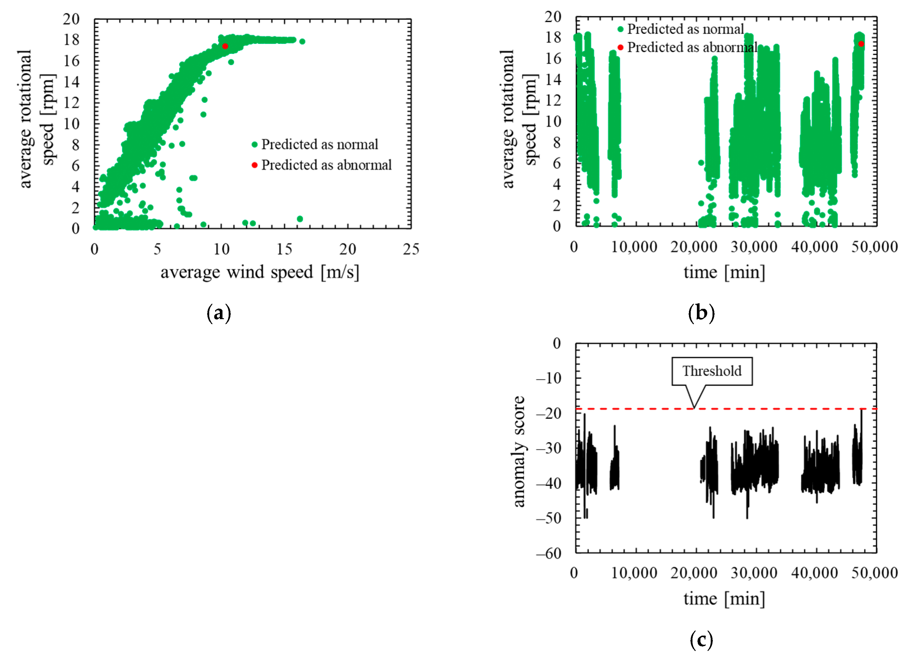 Machines 10 00009 g016 550