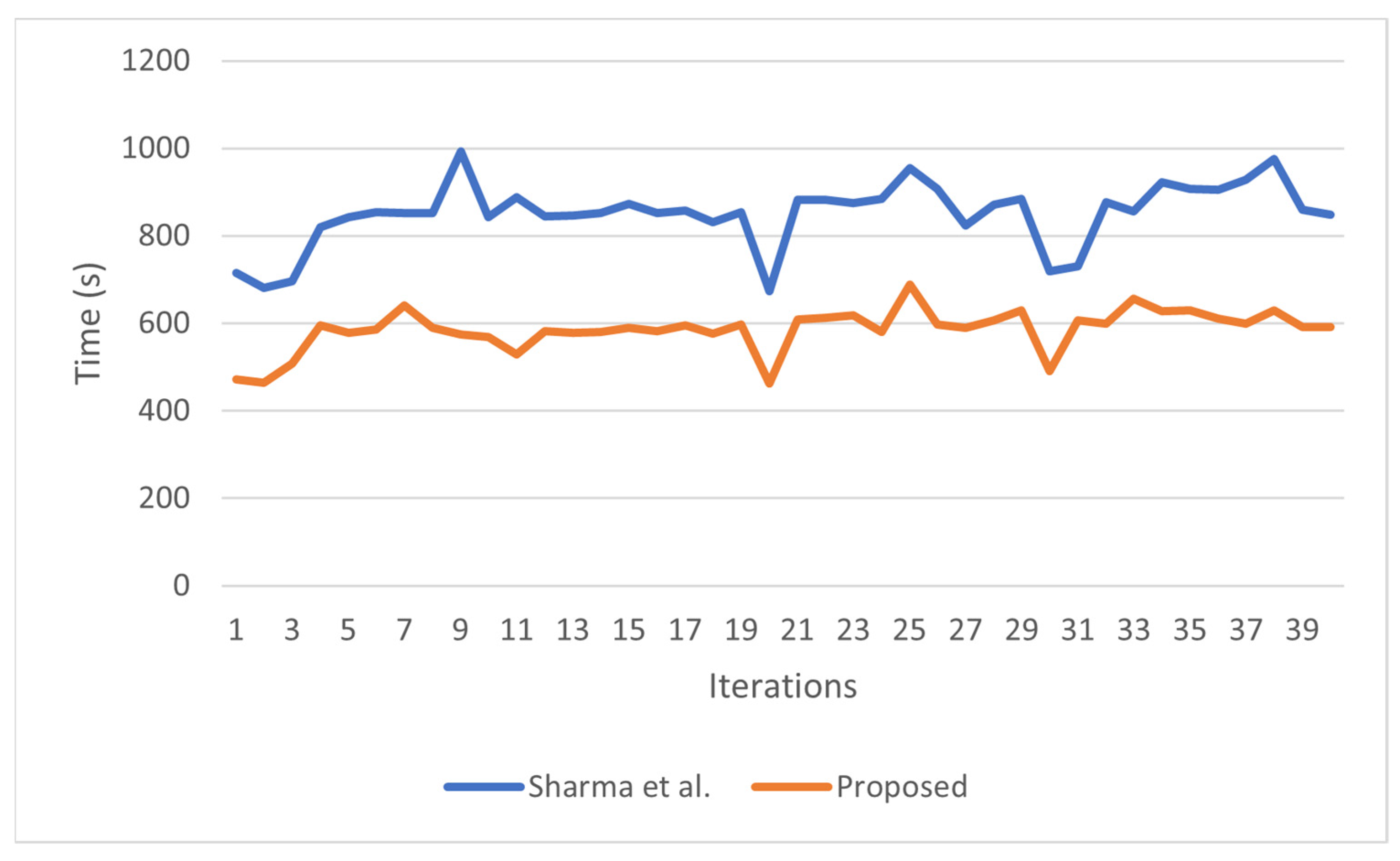 Machines 10 00010 g022