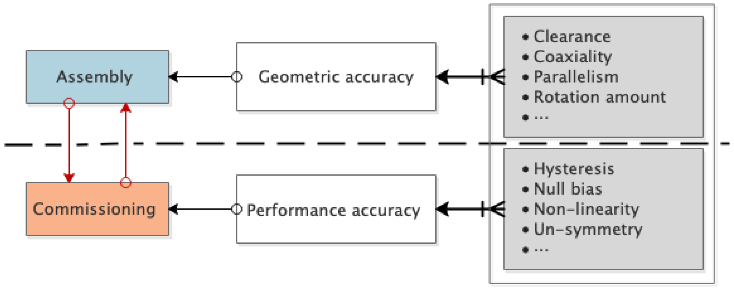 Machines 10 00011 g001 550