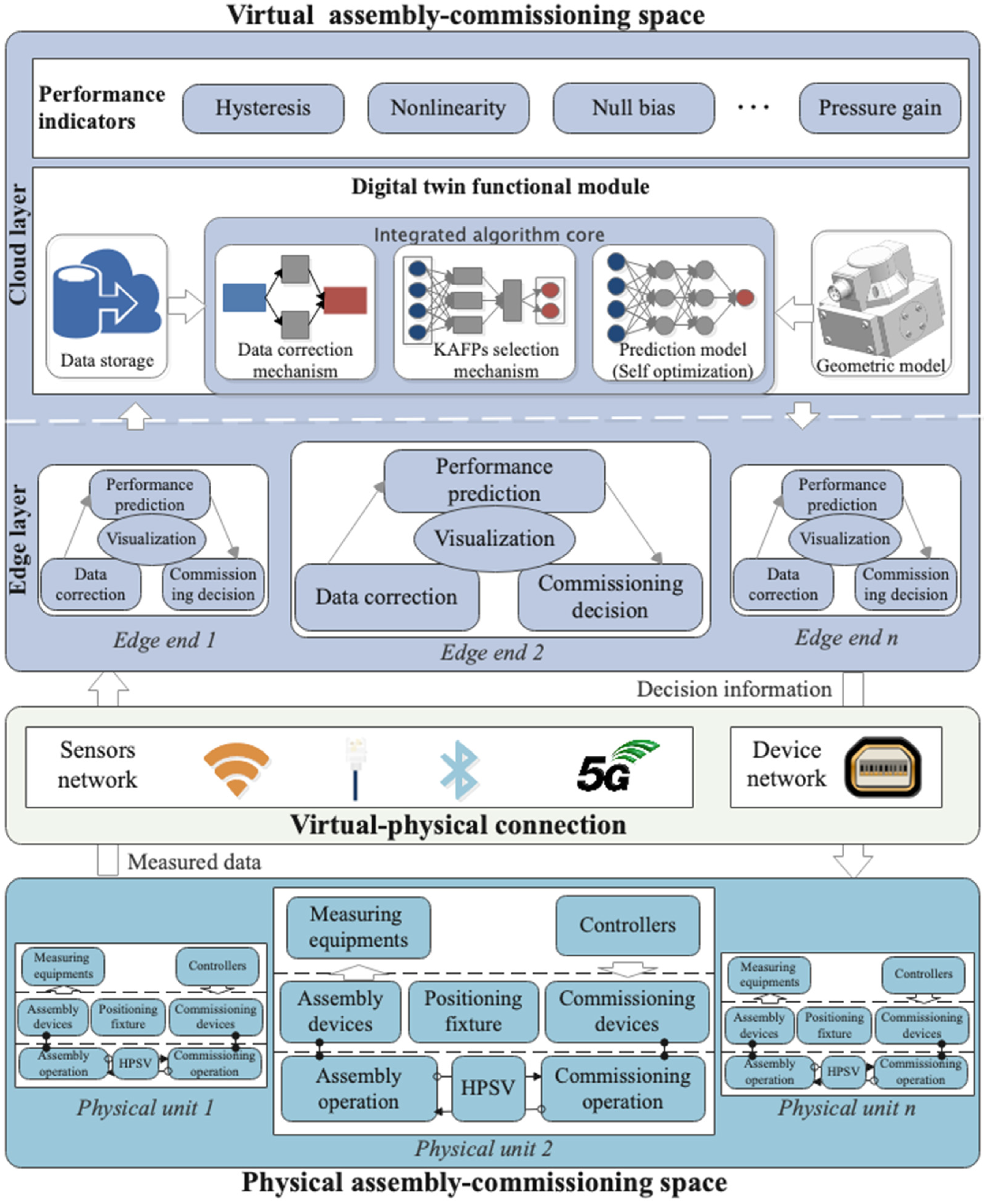 Machines 10 00011 g002 550