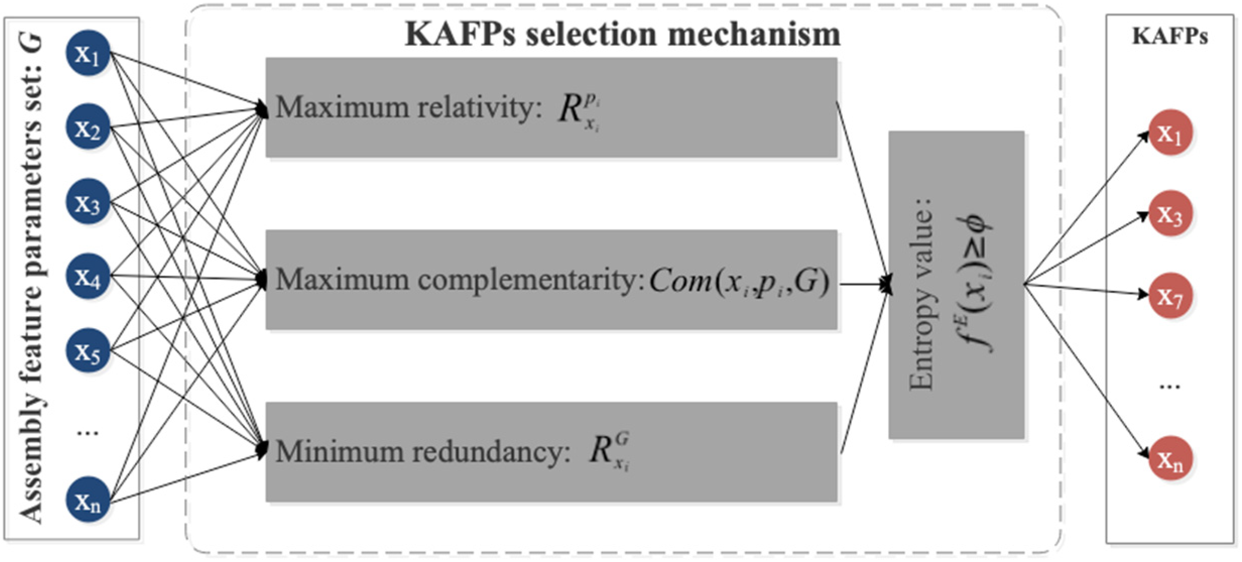 Machines 10 00011 g004 550