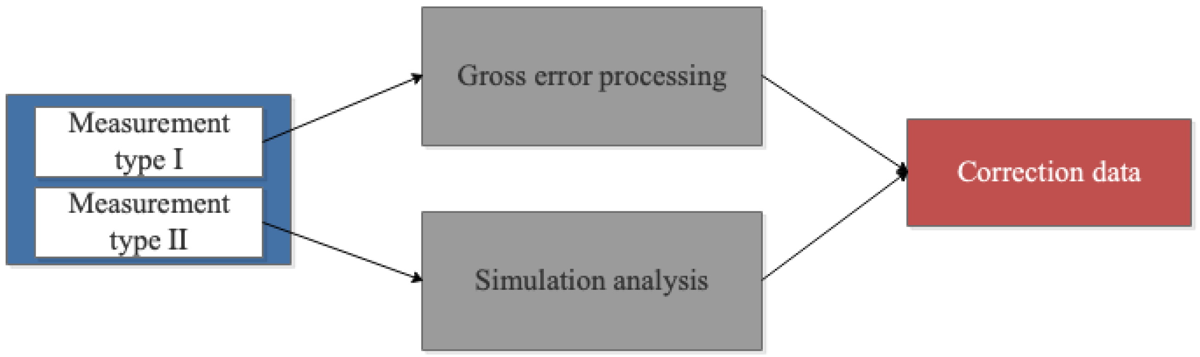Machines 10 00011 g005 550