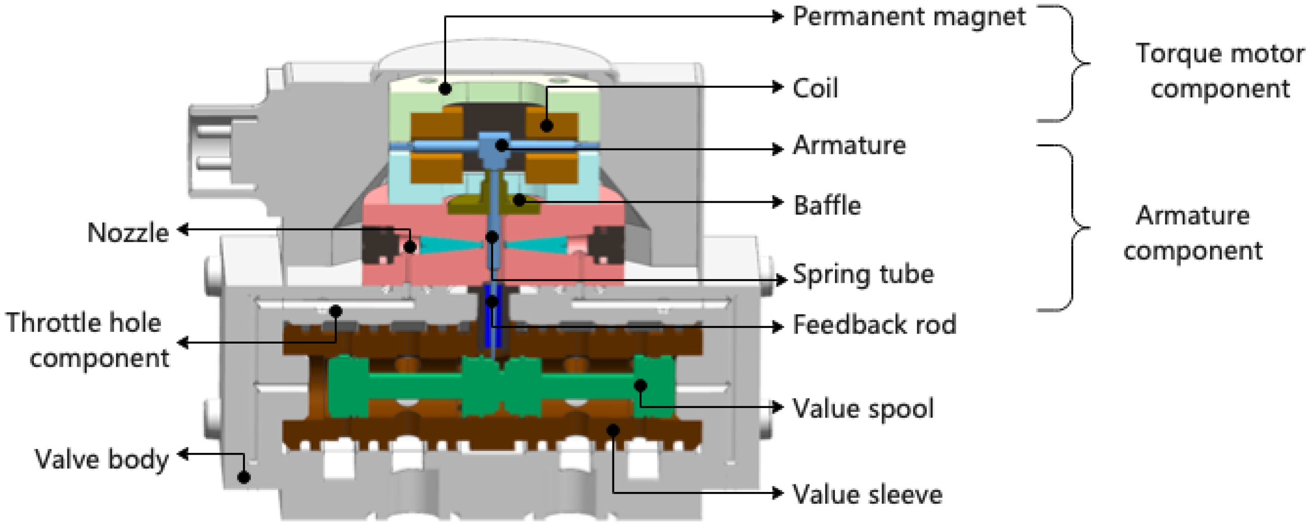 Machines 10 00011 g006 550
