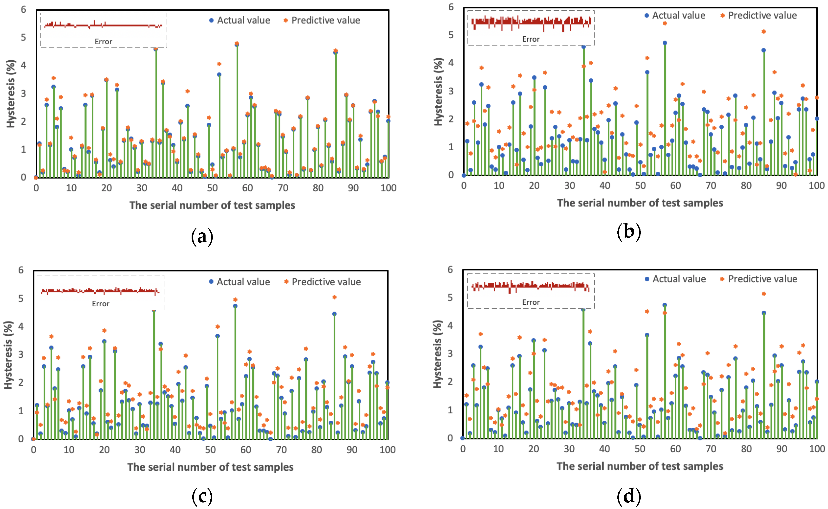 Machines 10 00011 g008 550