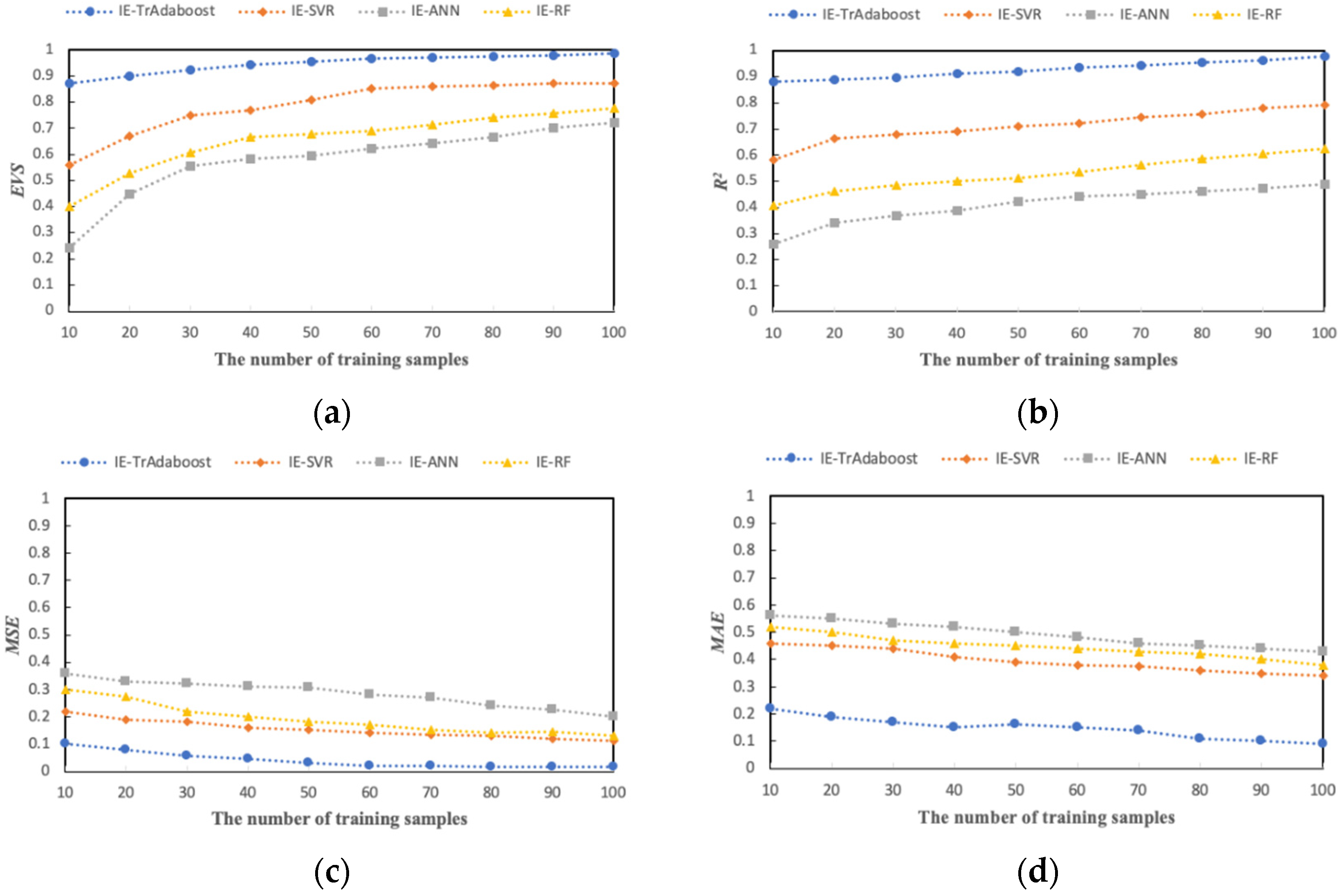Machines 10 00011 g009 550