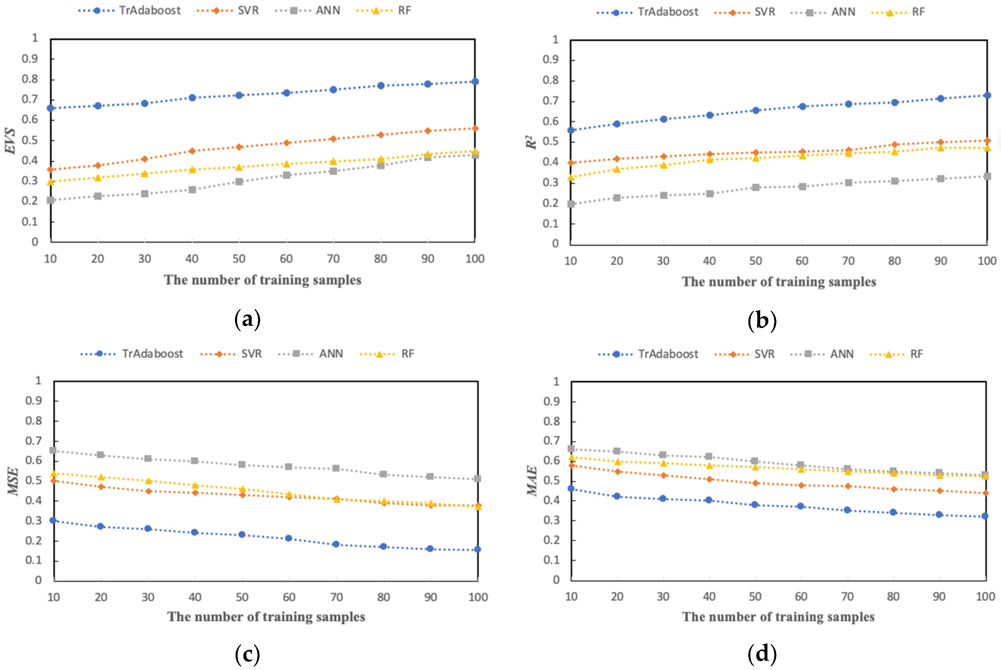 Machines 10 00011 g010 550