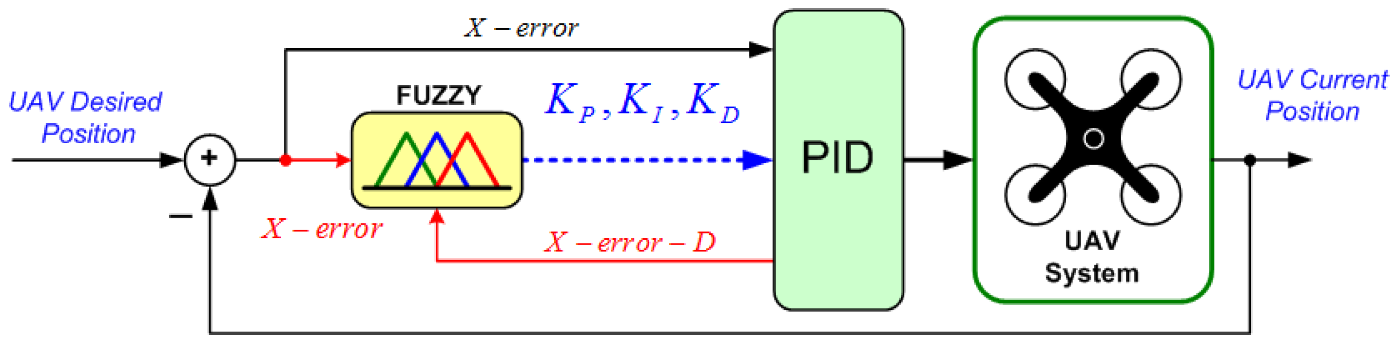Machines 10 00012 g001 550