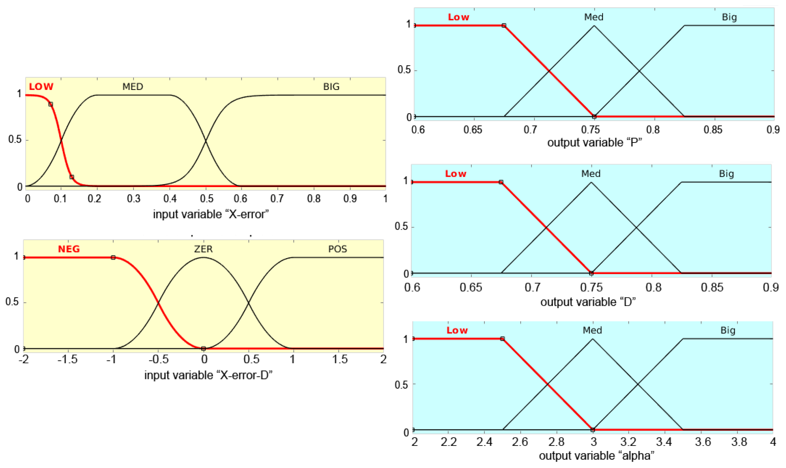 Machines 10 00012 g005 550