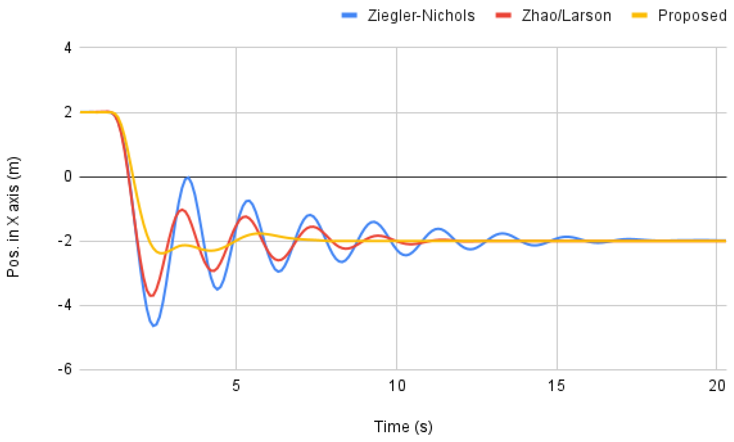 Machines 10 00012 g007 550