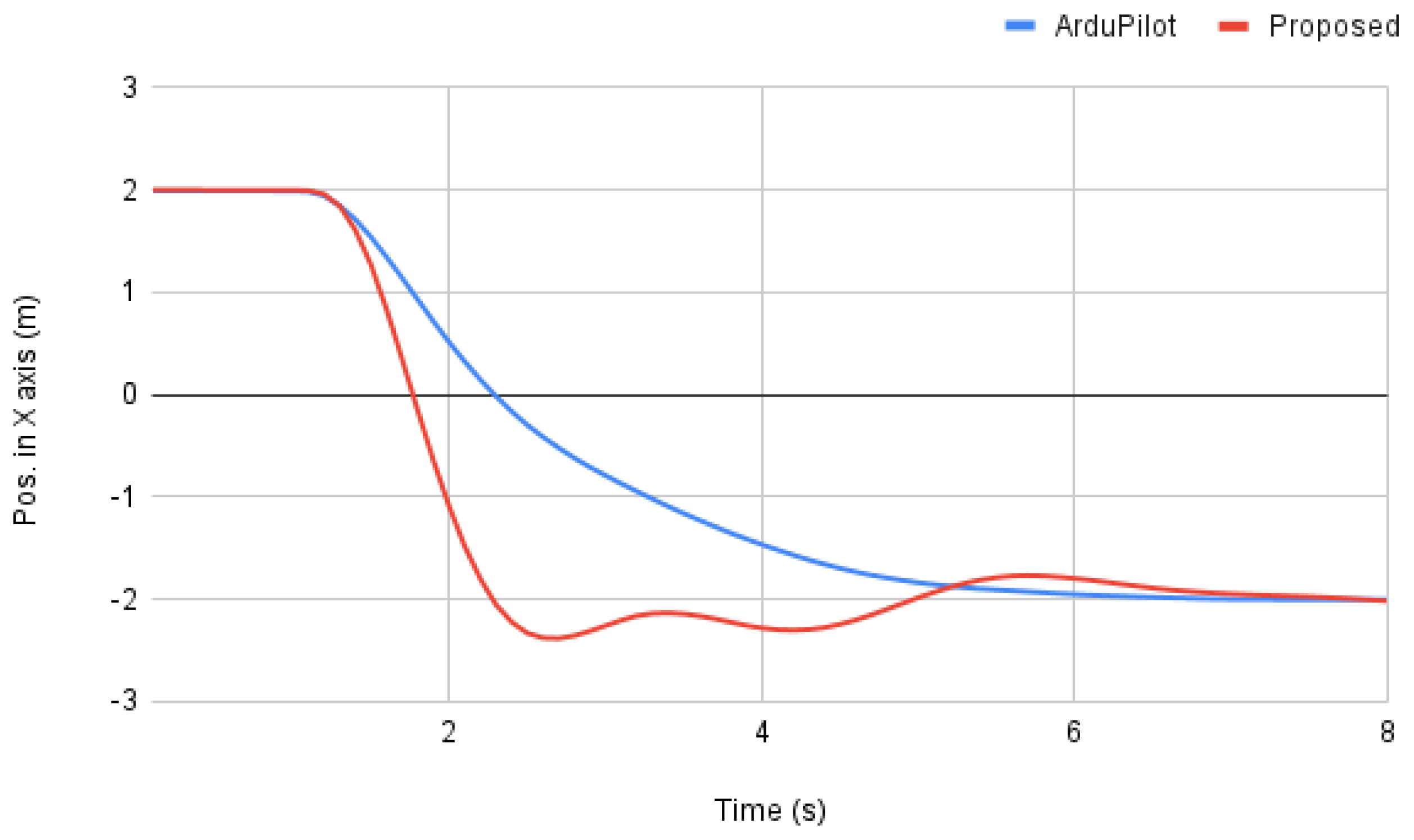 Machines 10 00012 g008 550