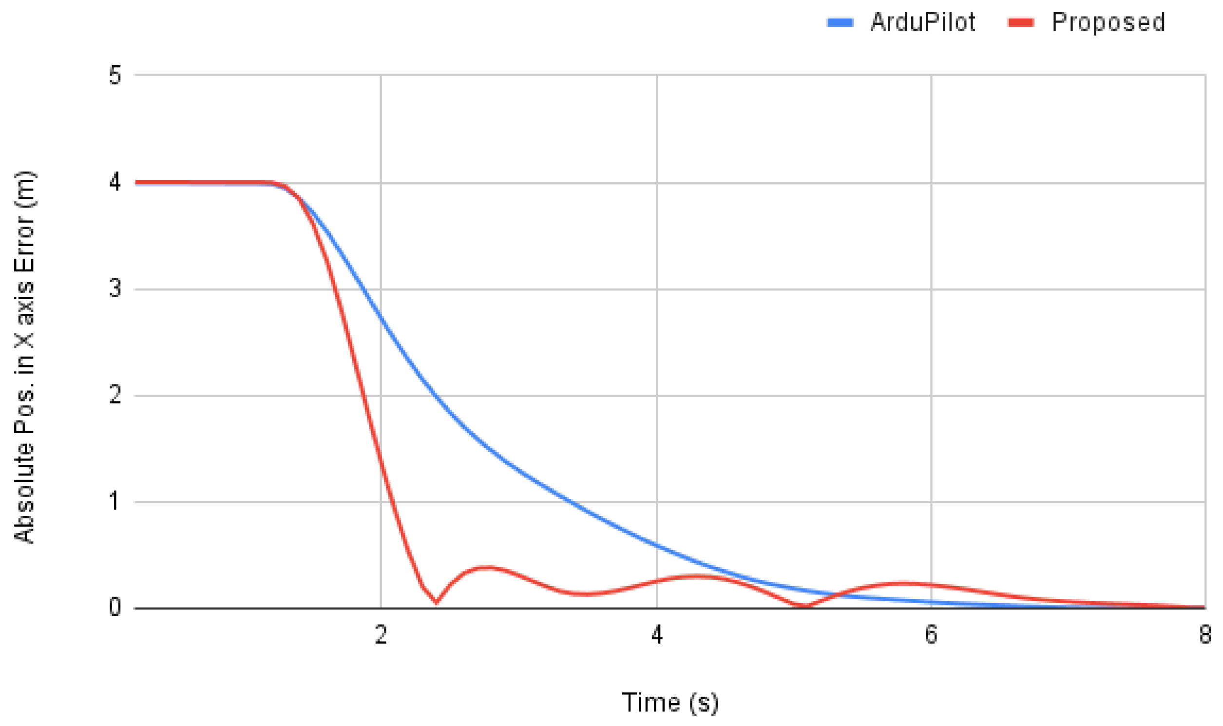 Machines 10 00012 g009 550