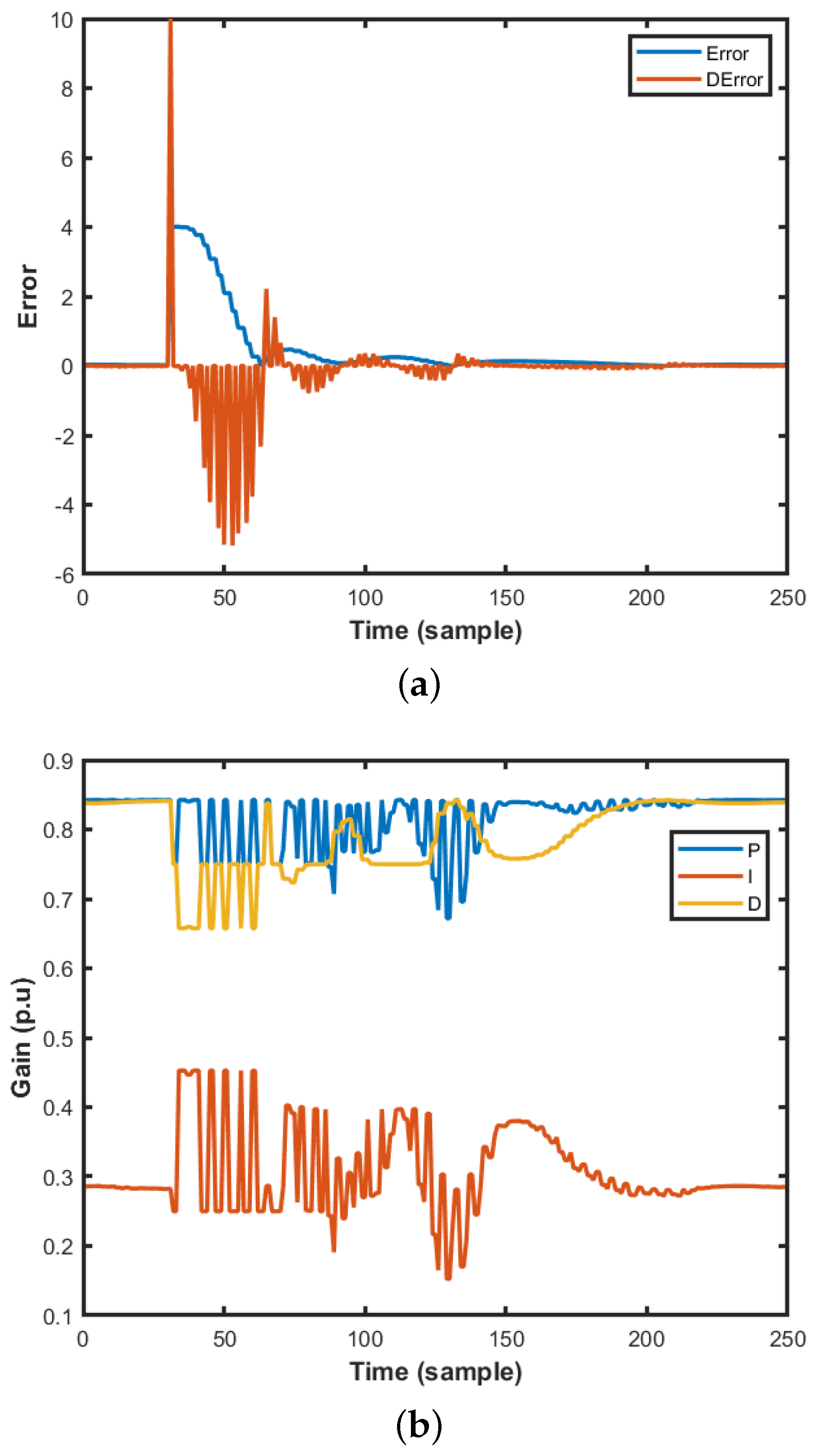 Machines 10 00012 g011 550