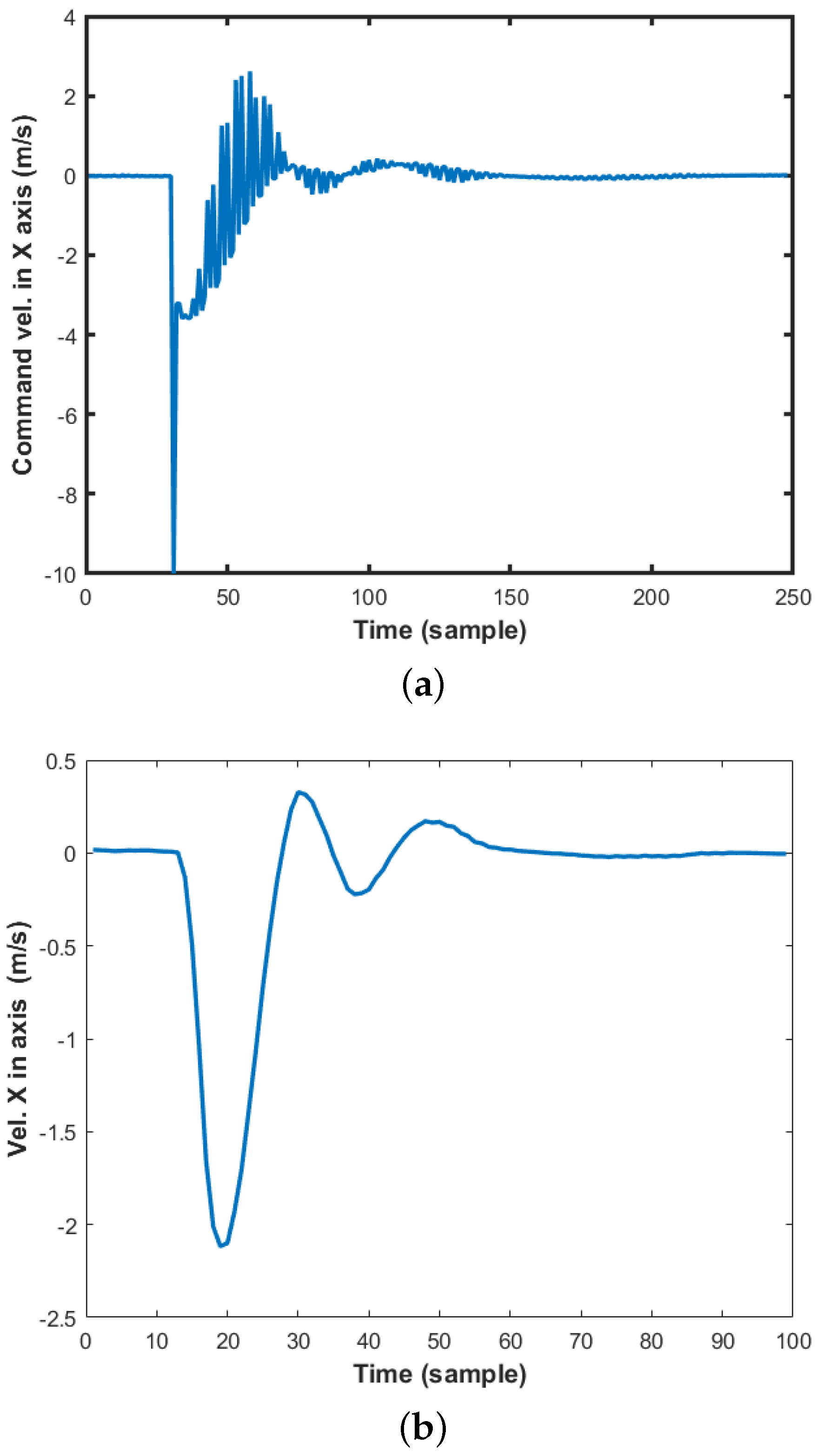 Machines 10 00012 g012 550