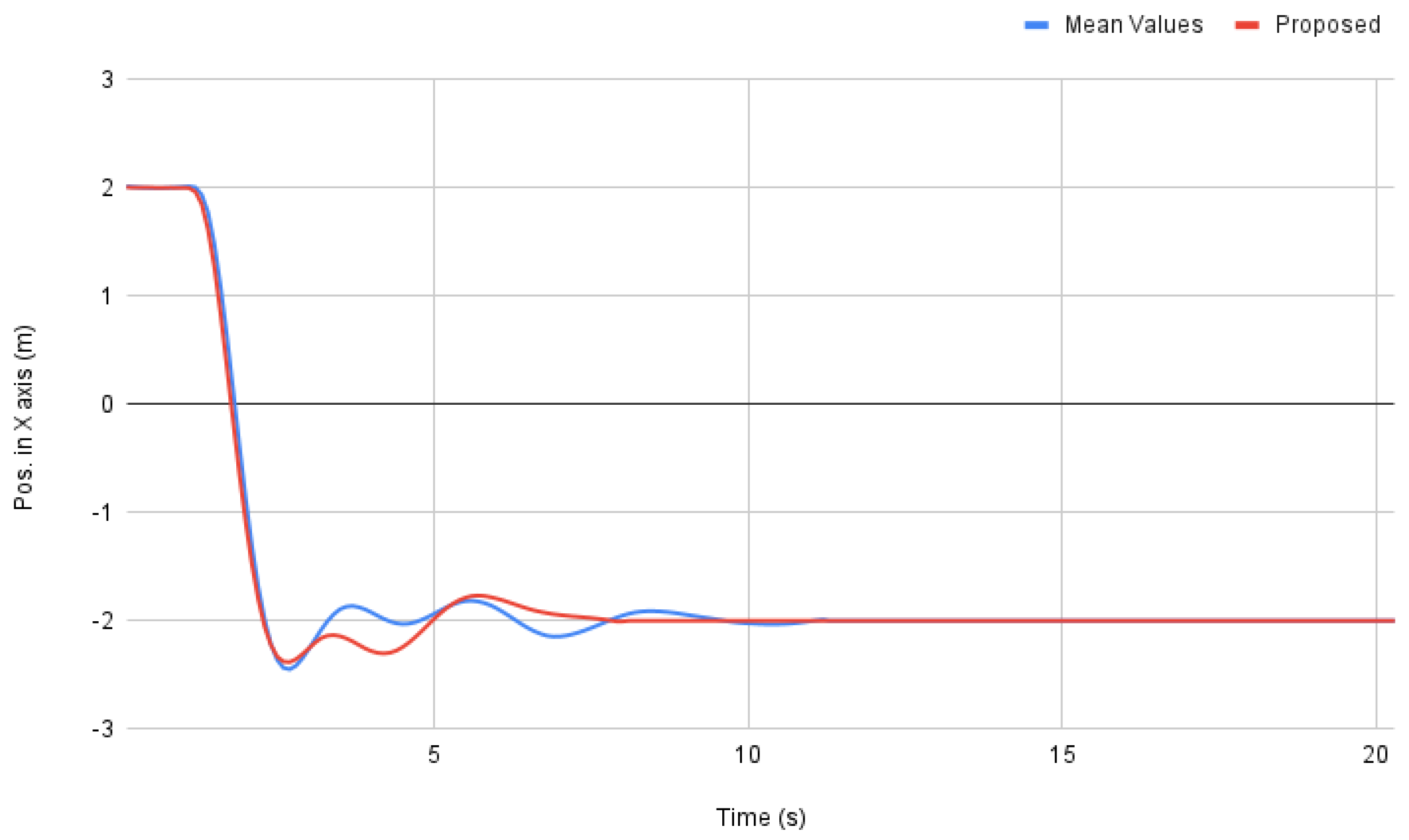 Machines 10 00012 g013 550