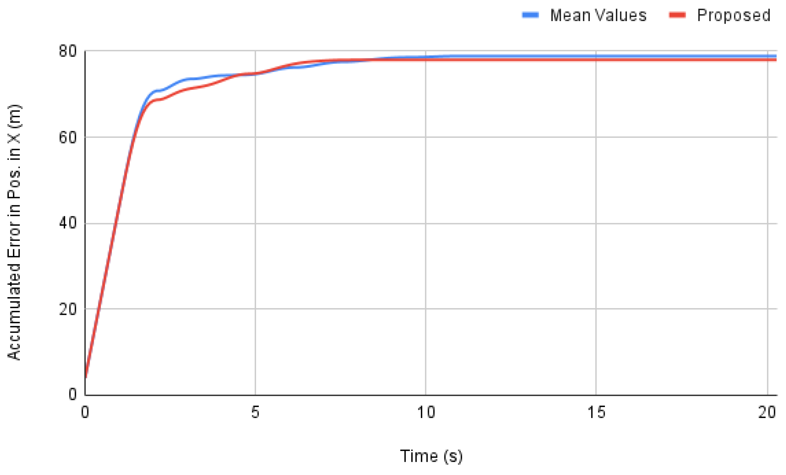 Machines 10 00012 g014 550