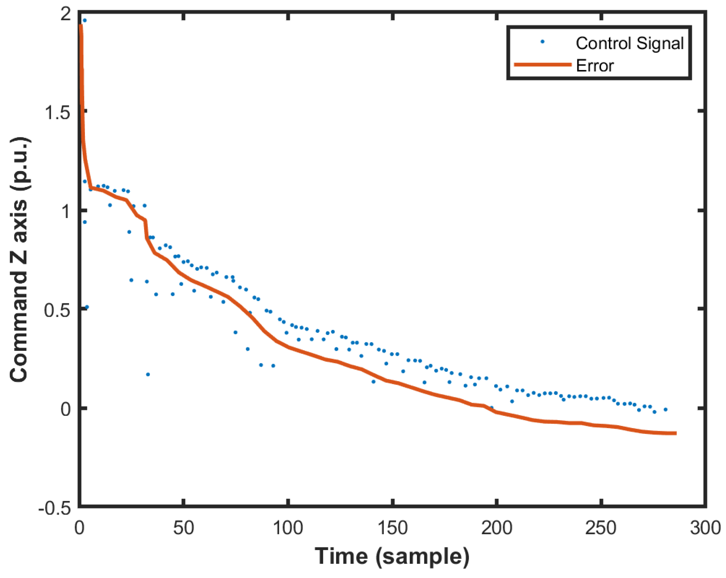 Machines 10 00012 g018 550