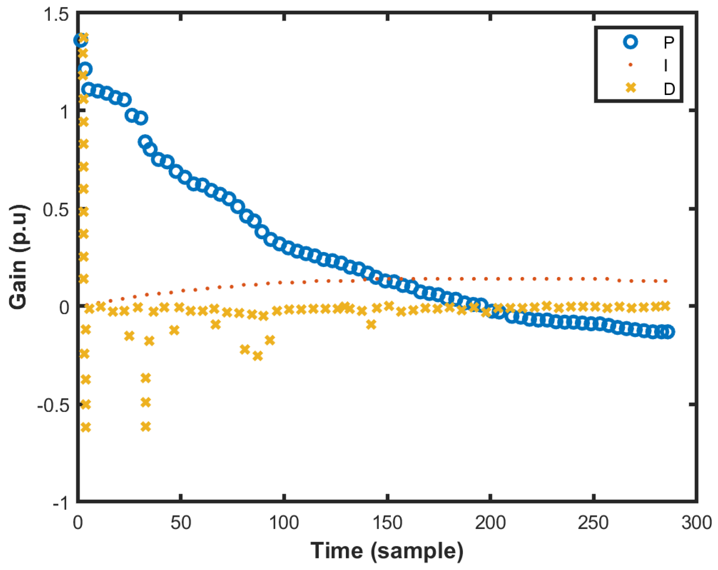Machines 10 00012 g019 550