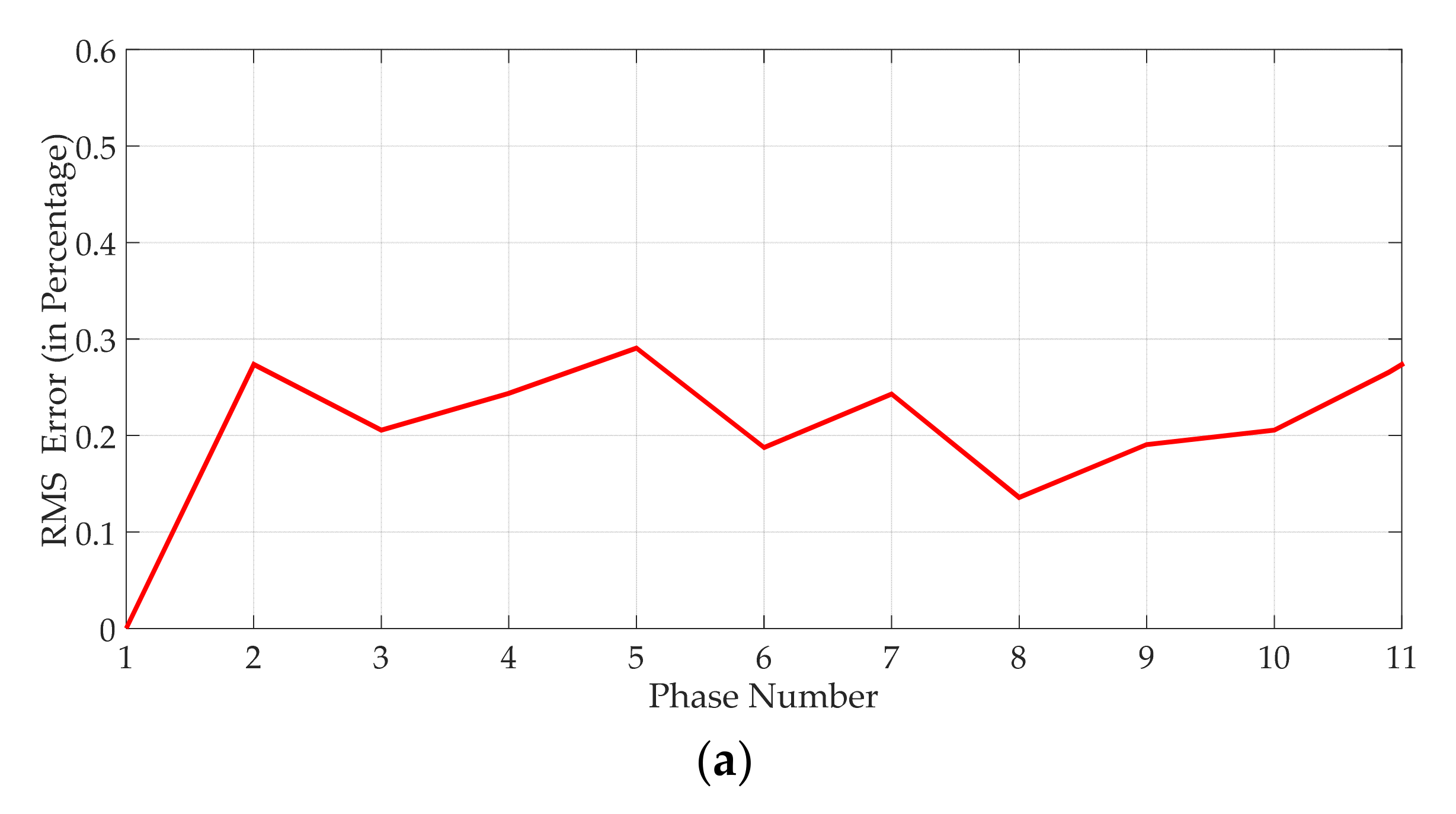 Machines 10 00013 g009a Machines 10 00013 g009a