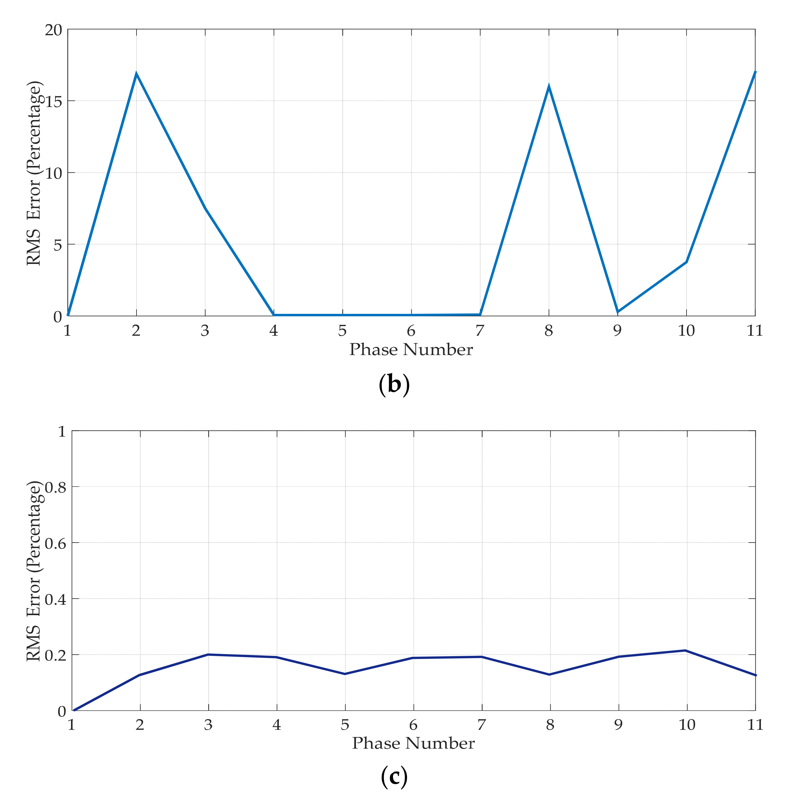 Machines 10 00013 g009b Machines 10 00013 g009b