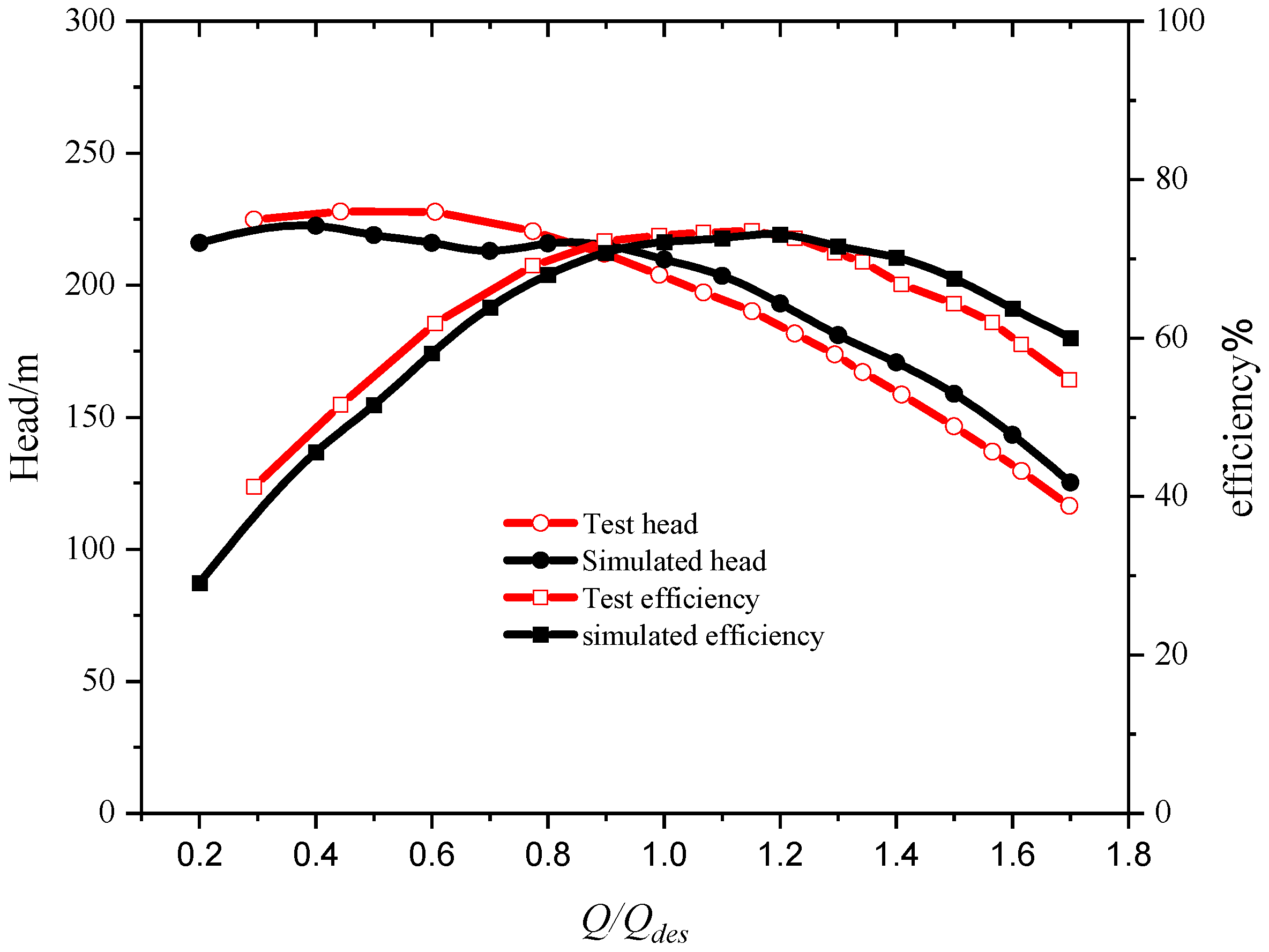 Machines 10 00014 g005