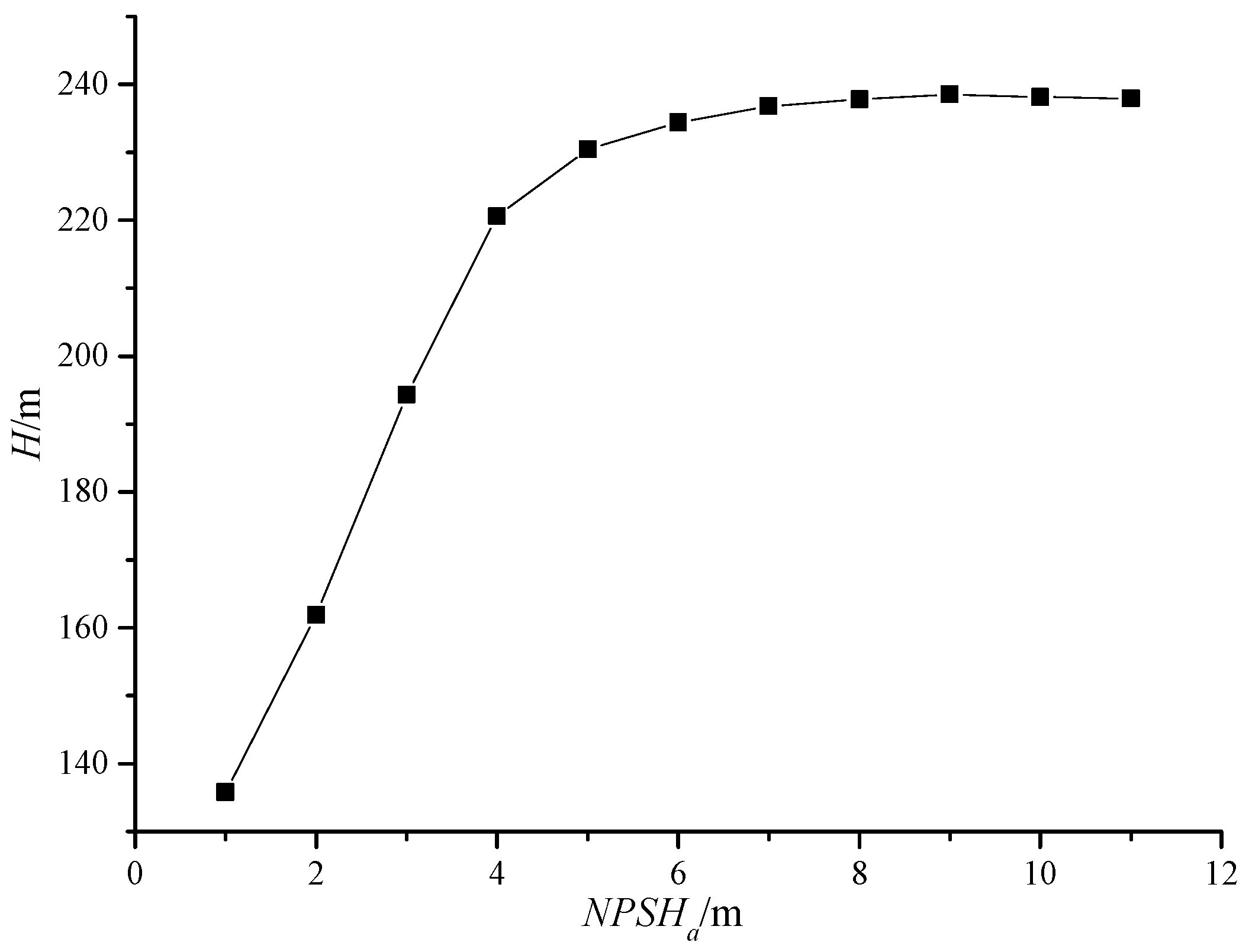Machines 10 00014 g006