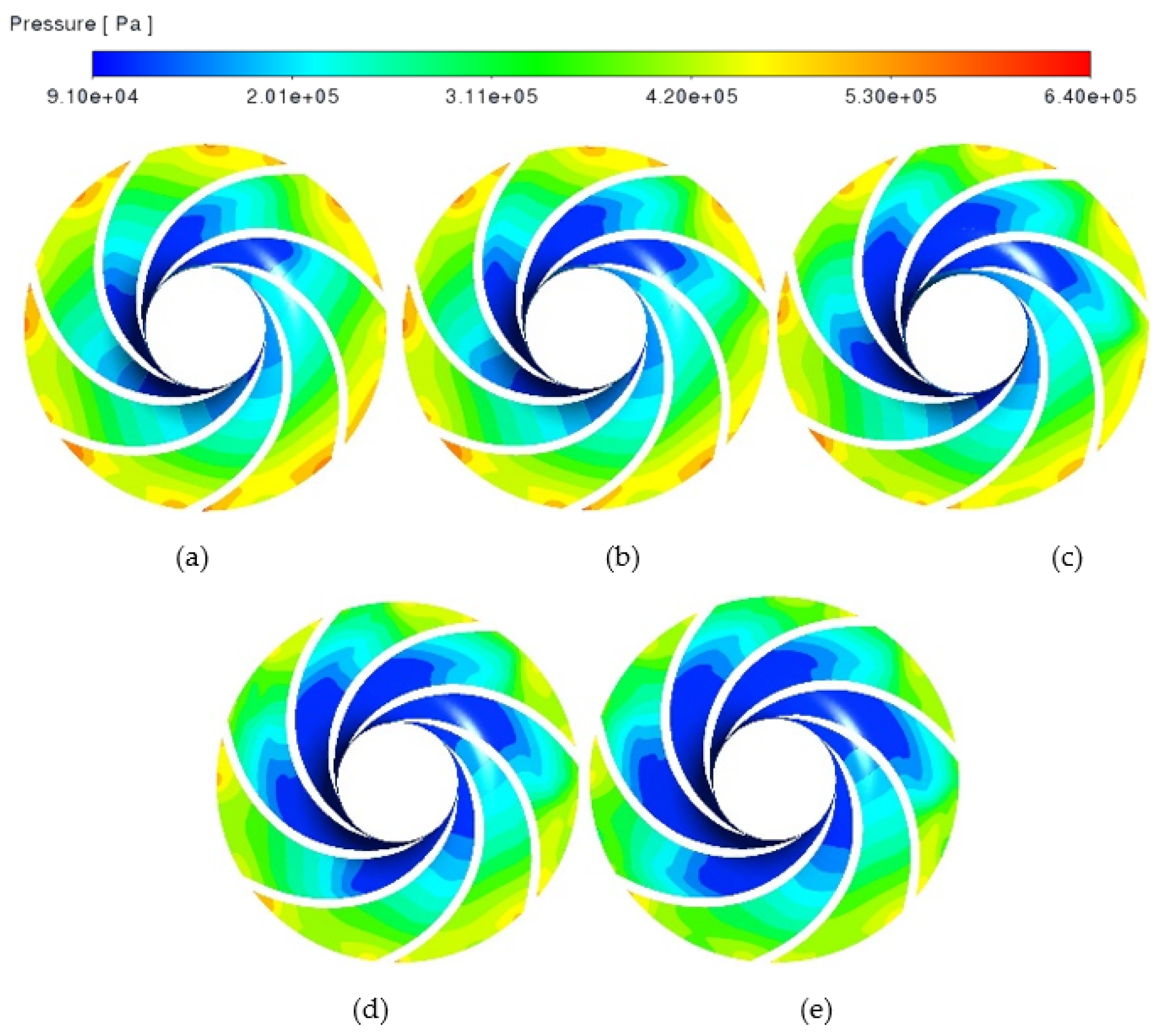 Machines 10 00014 g007